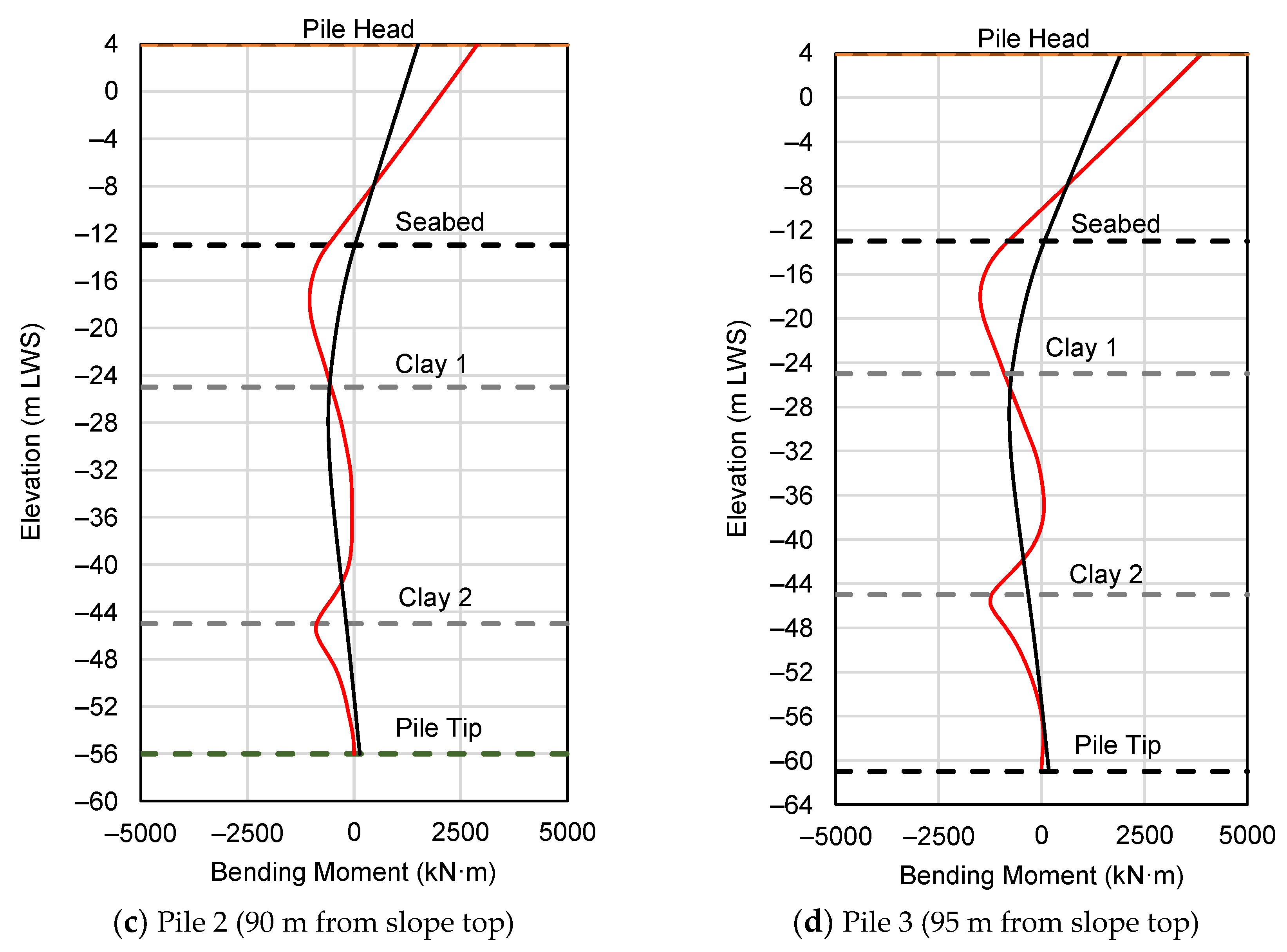 Applsci 13 03629 g019b Applsci 13 03629 g019b
