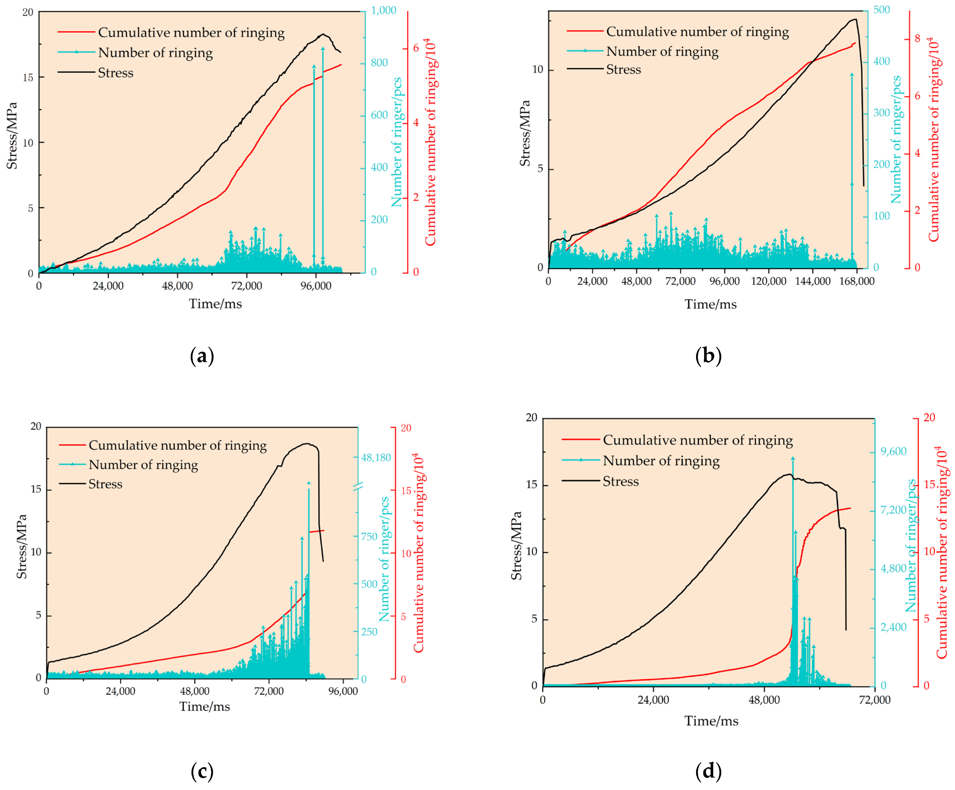 Applsci 13 03631 g008