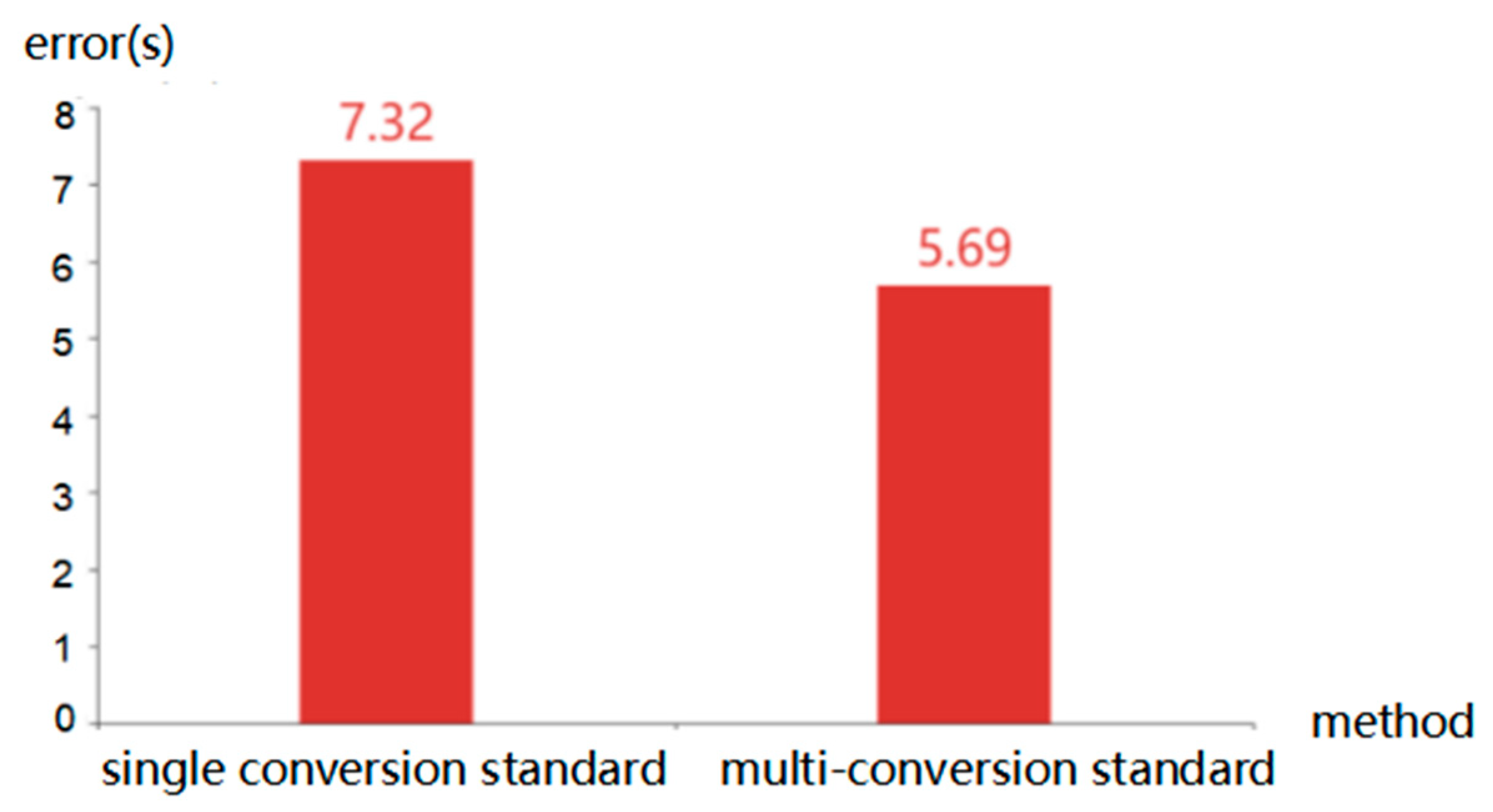 Applsci 13 03634 g004