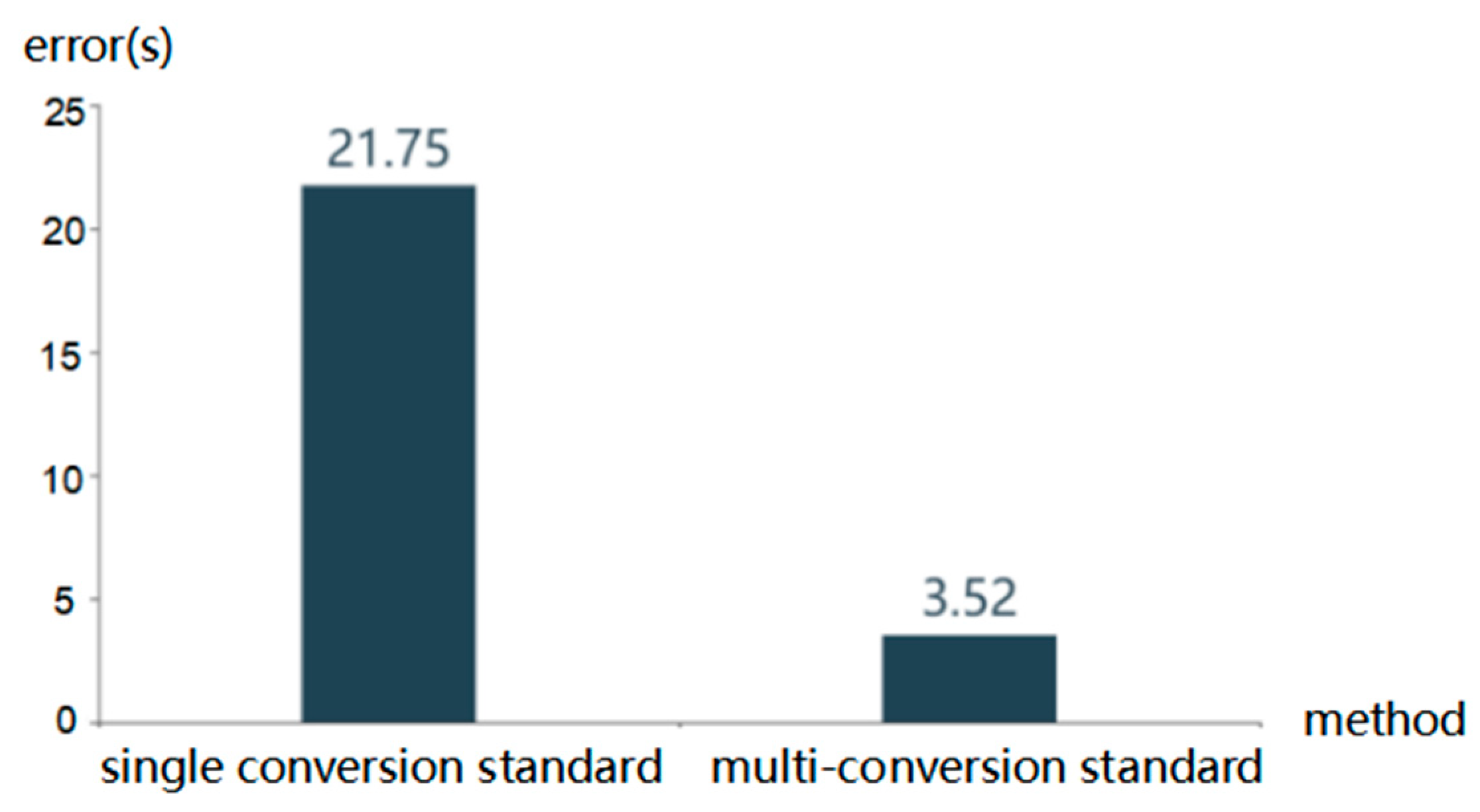 Applsci 13 03634 g005