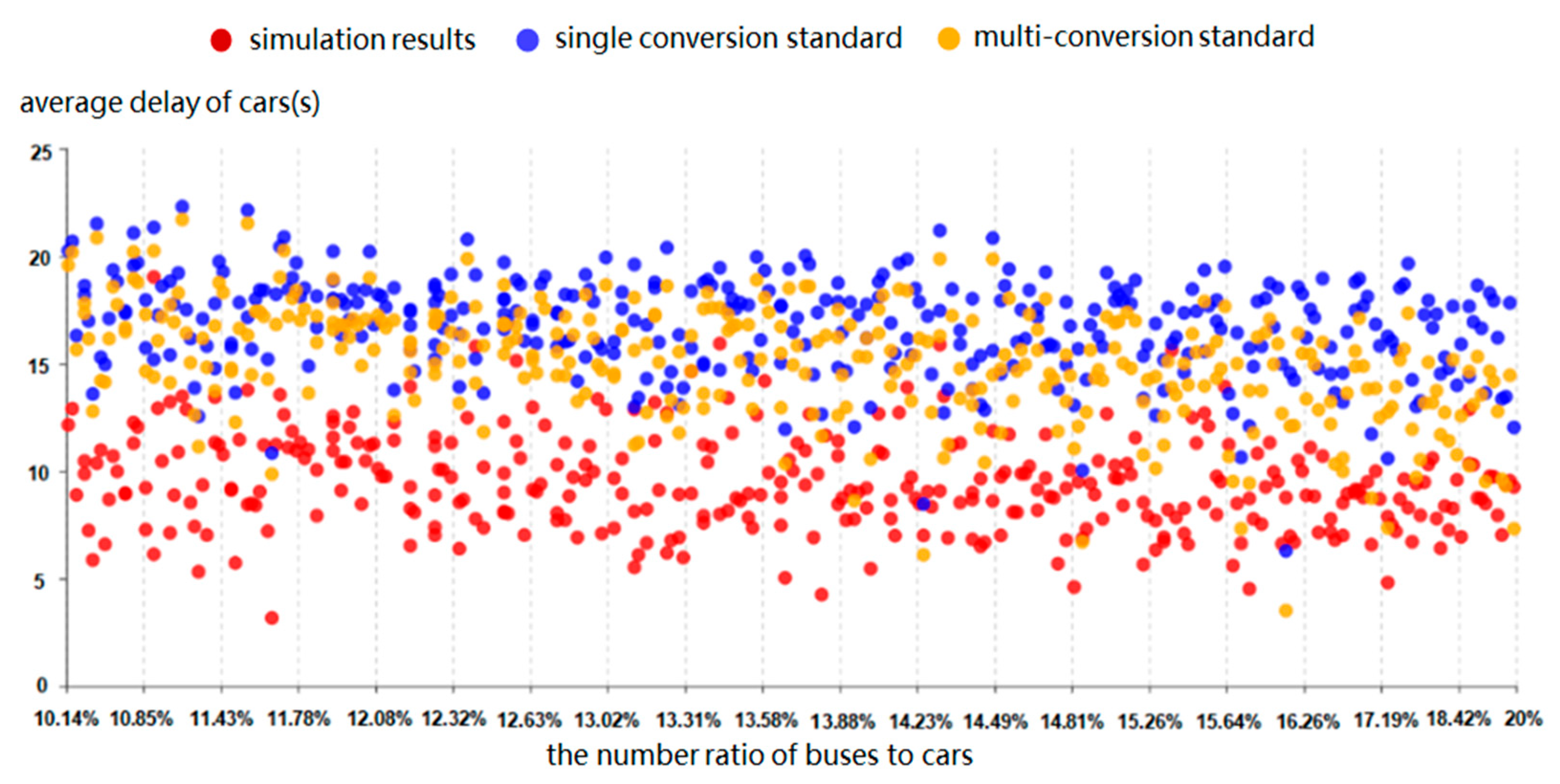 Applsci 13 03634 g006