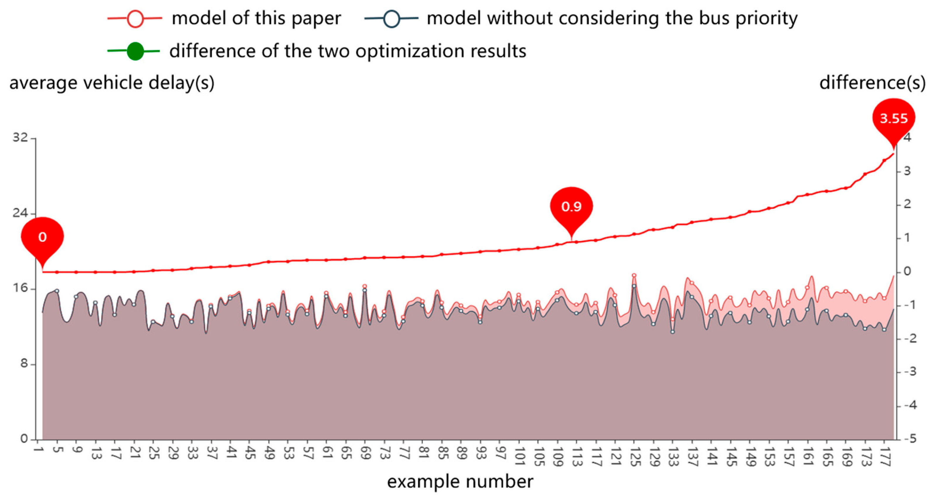 Applsci 13 03634 g016