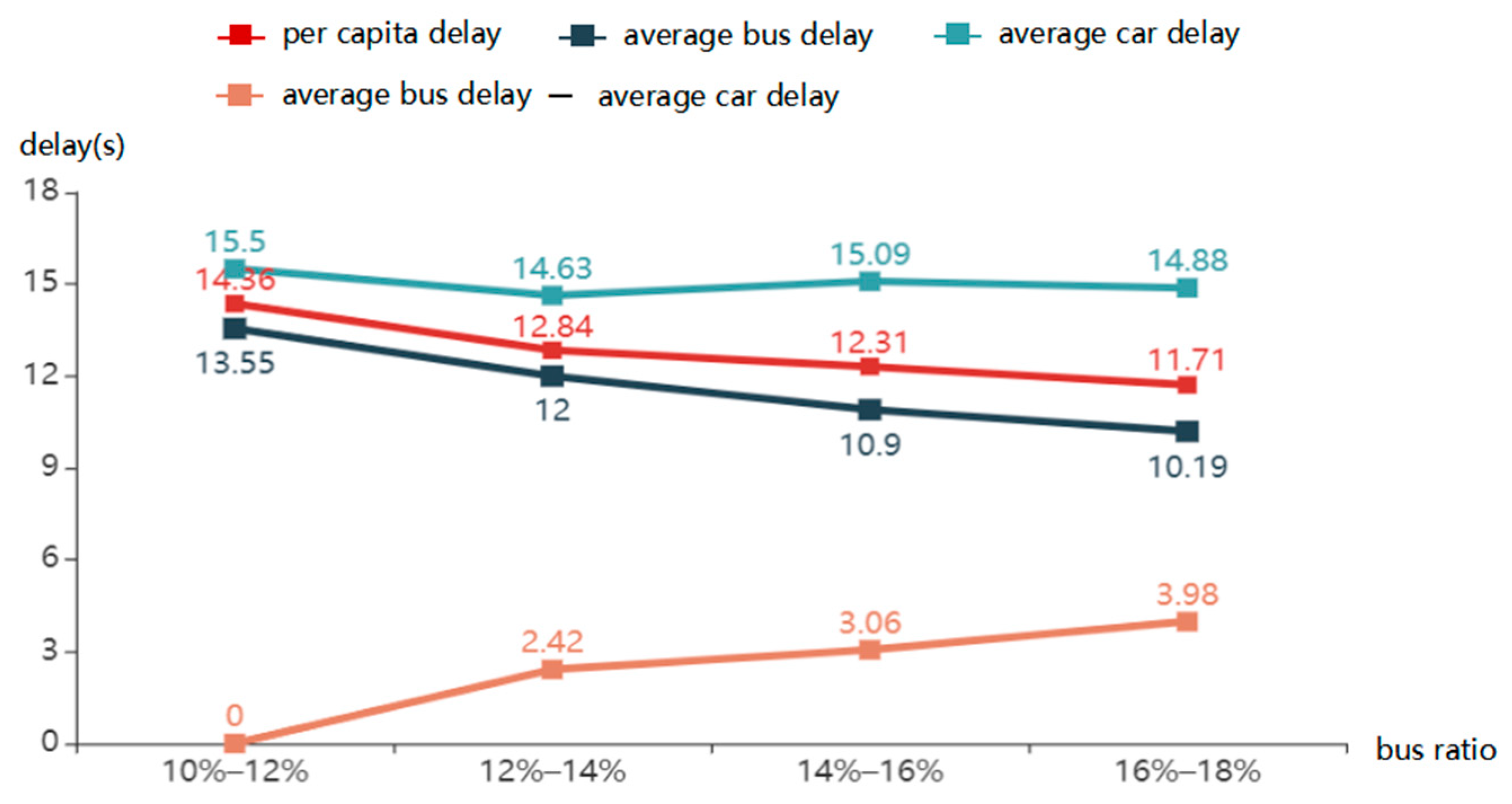 Applsci 13 03634 g017