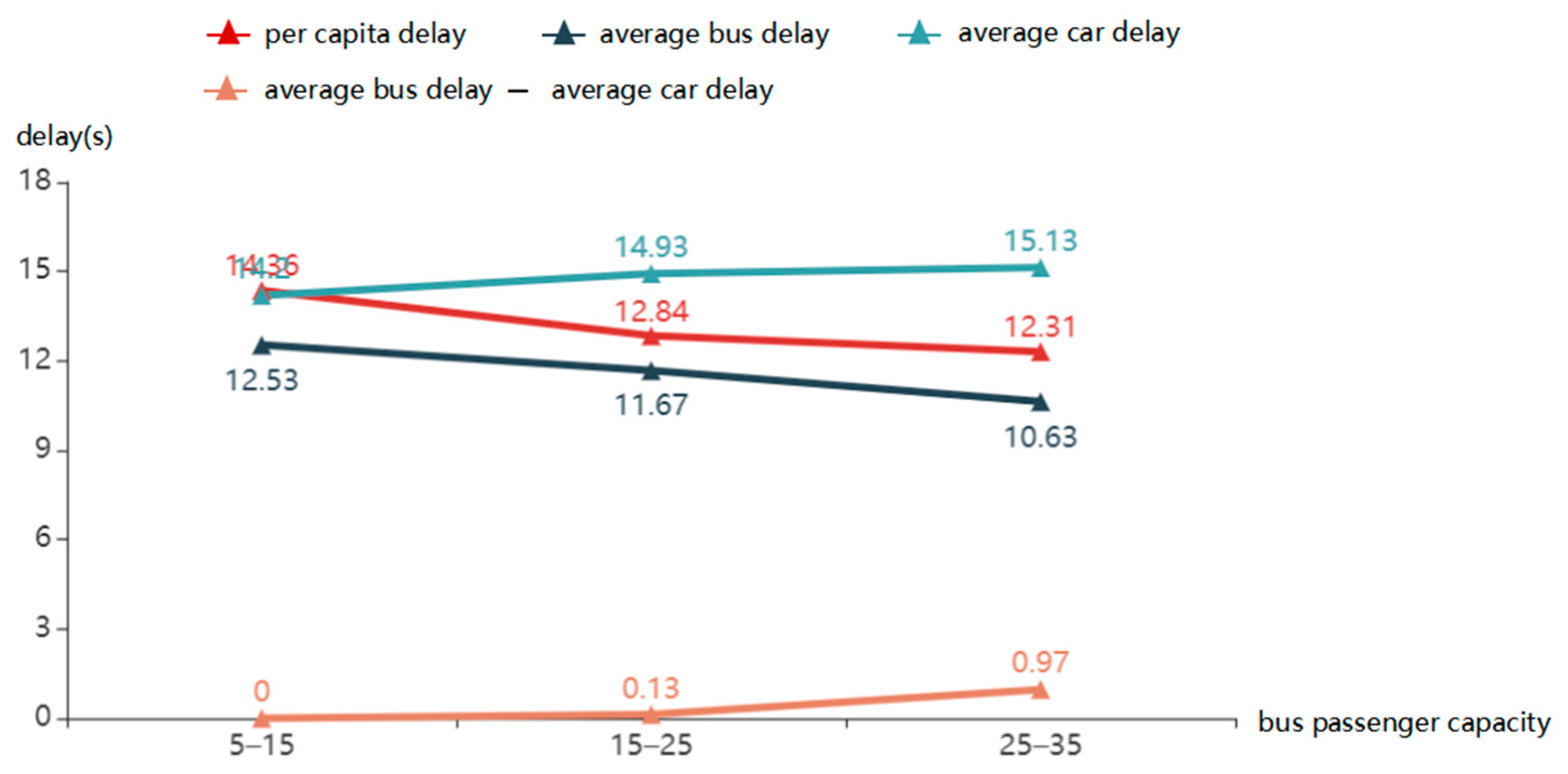 Applsci 13 03634 g018