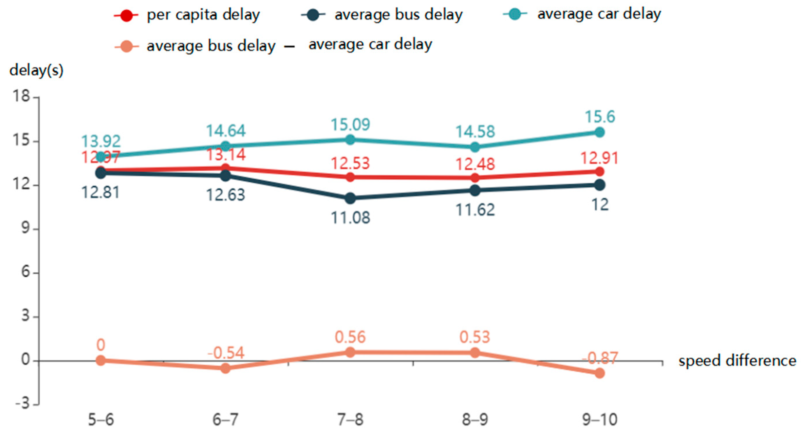 Applsci 13 03634 g019