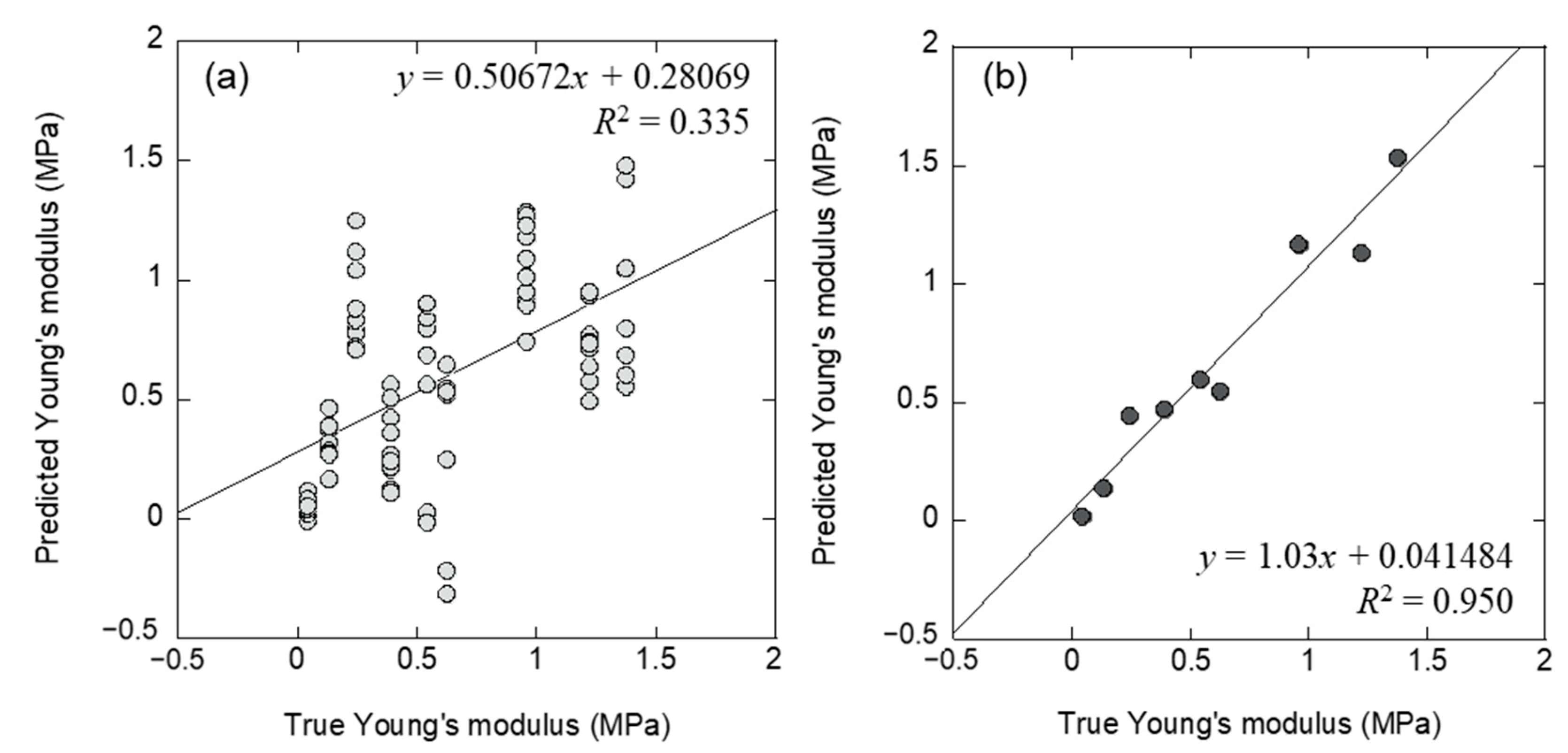 Applsci 13 03639 g007 Applsci 13 03639 g007