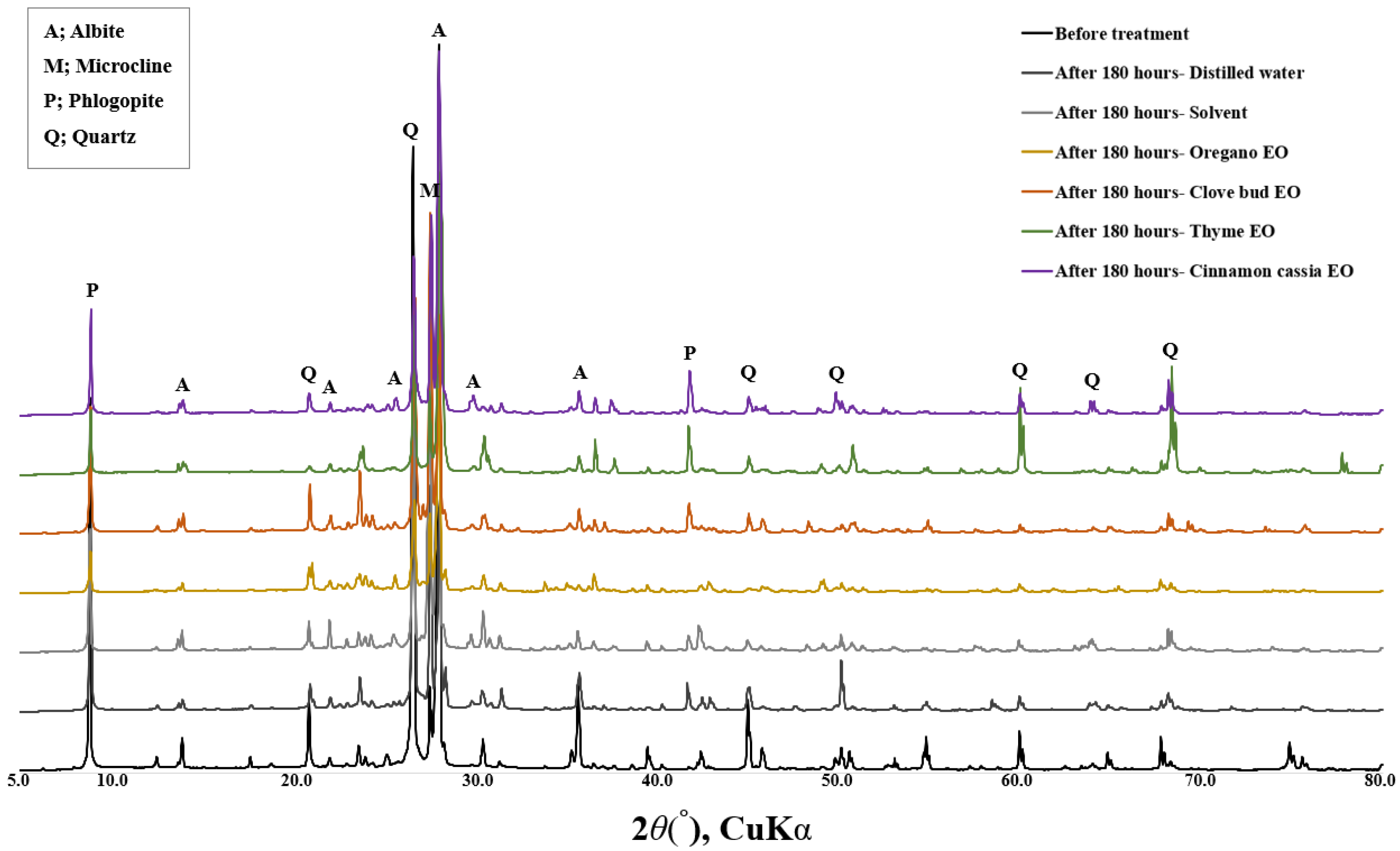 Applsci 13 03645 g004 Applsci 13 03645 g004