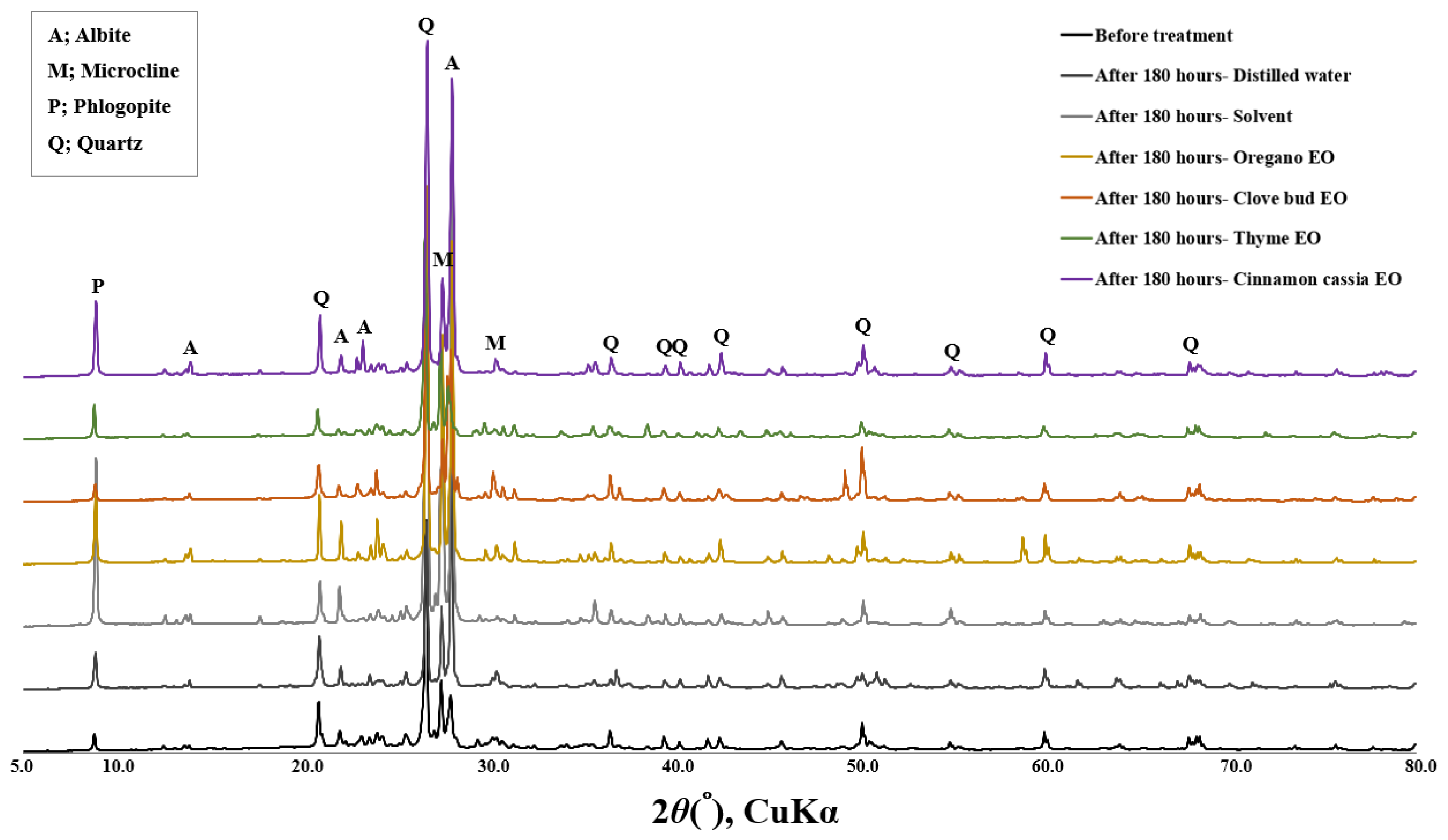 Applsci 13 03645 g005 Applsci 13 03645 g005