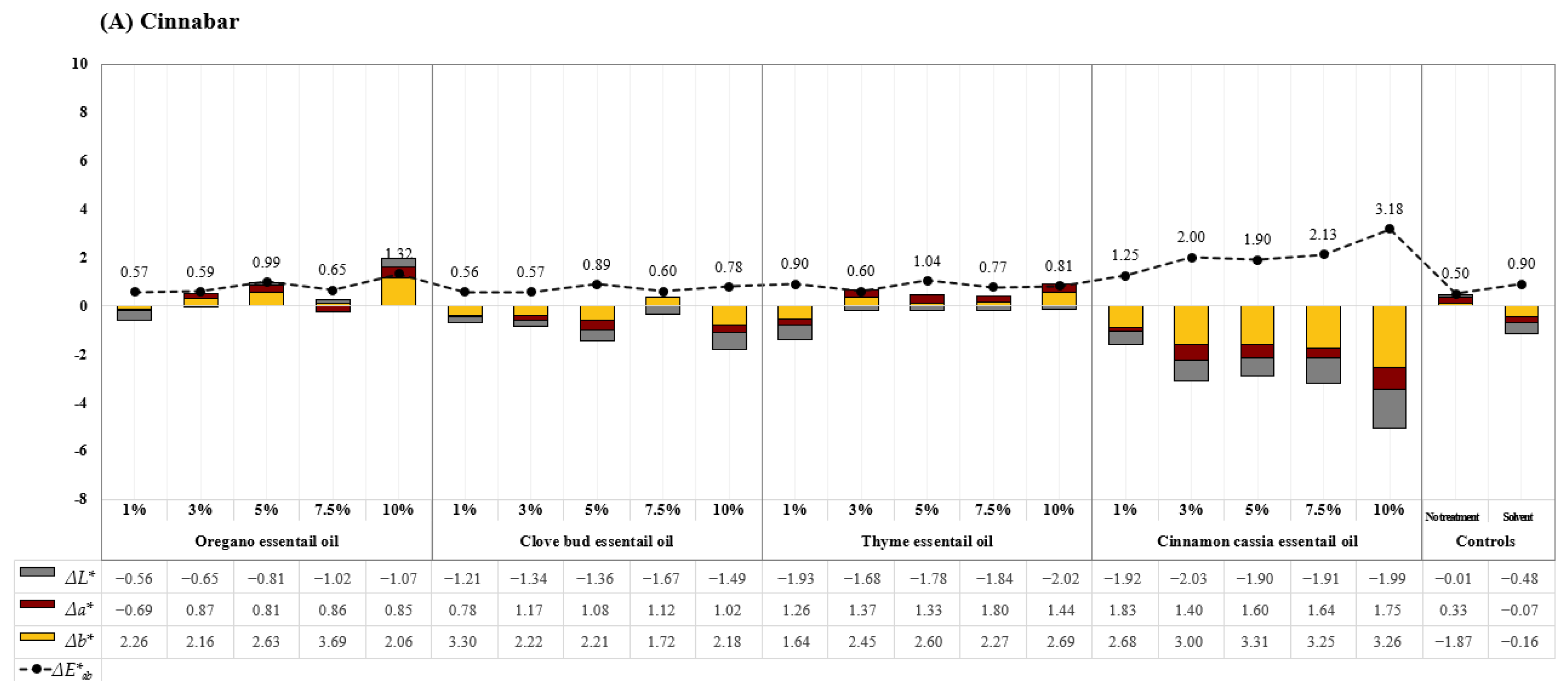 Applsci 13 03645 g006a Applsci 13 03645 g006a