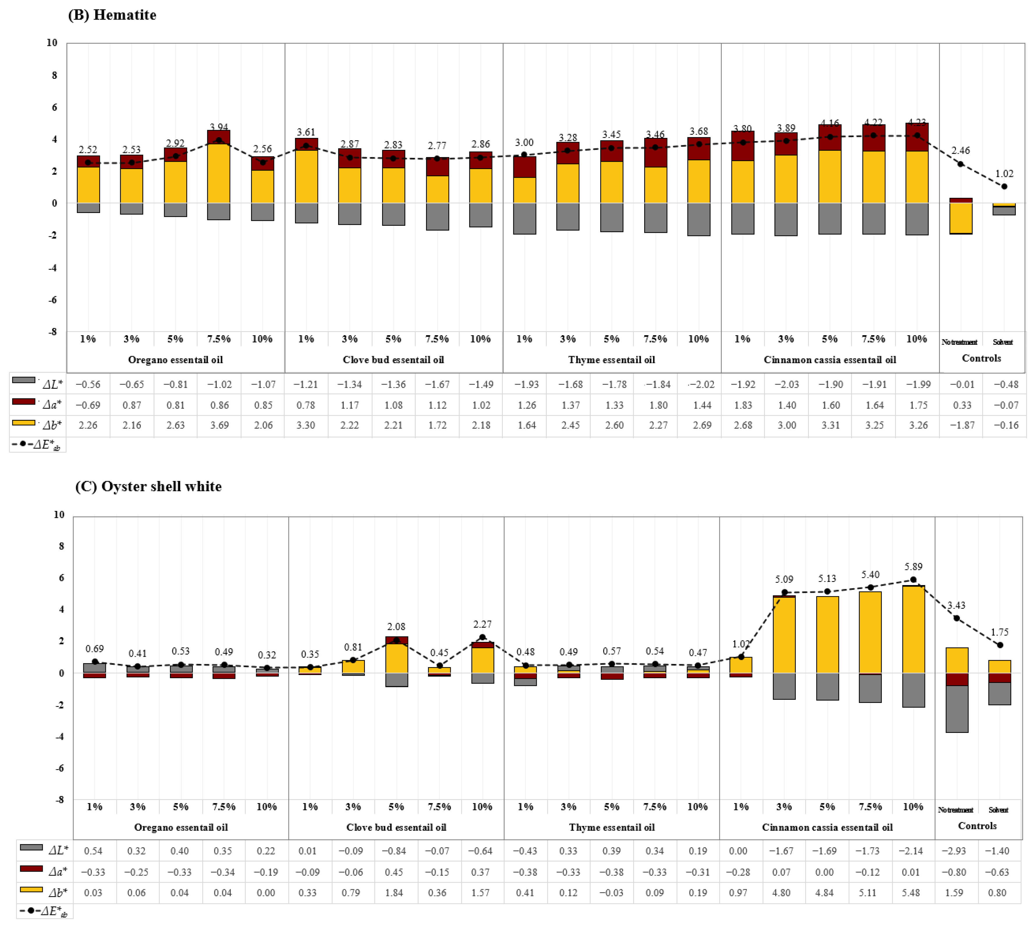 Applsci 13 03645 g006b Applsci 13 03645 g006b