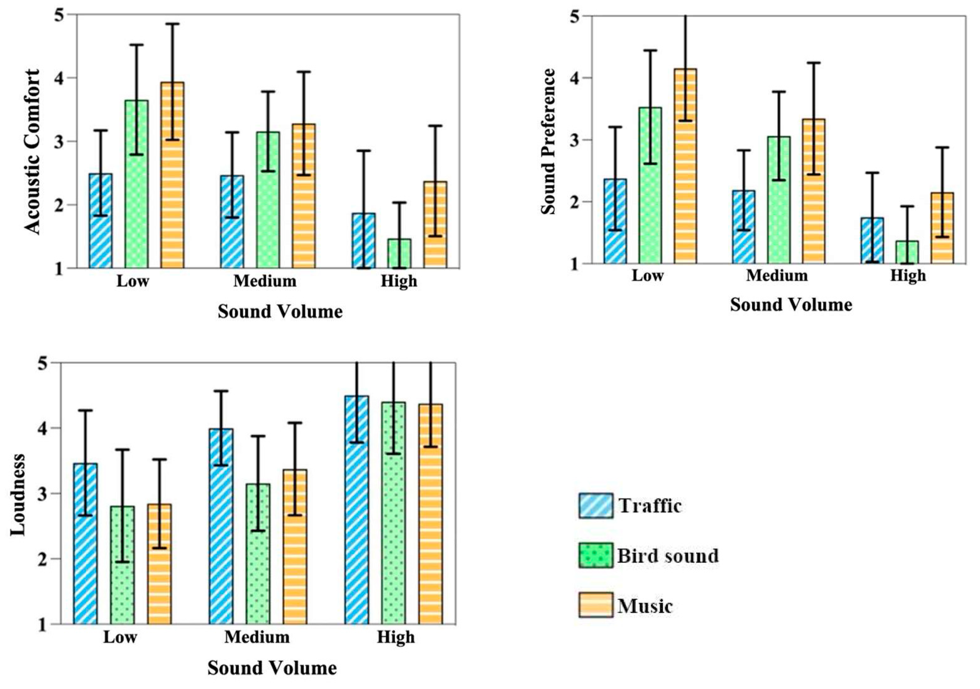 Effect of Audio–Visual Factors in the Evaluation of Crowd Noise
