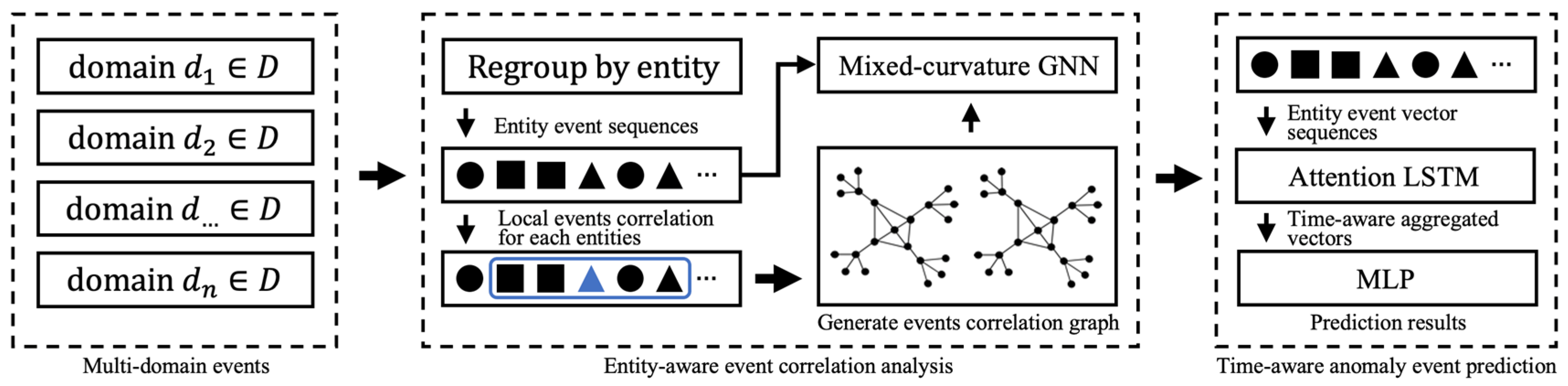 Applsci 13 03655 g001 Applsci 13 03655 g001