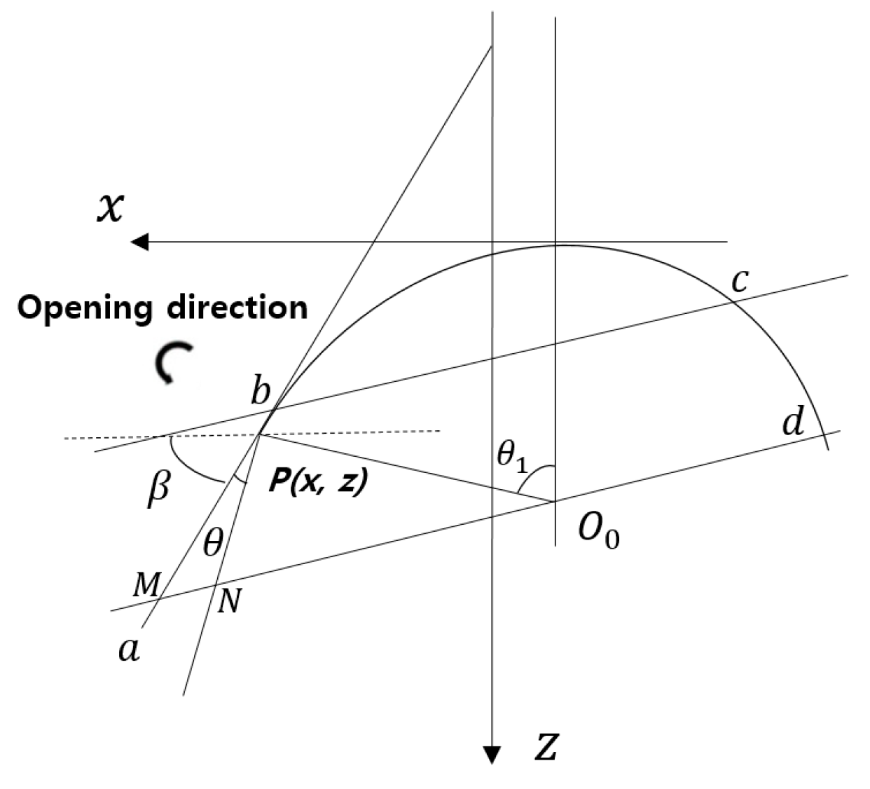 Applsci 13 03656 g007 Applsci 13 03656 g007