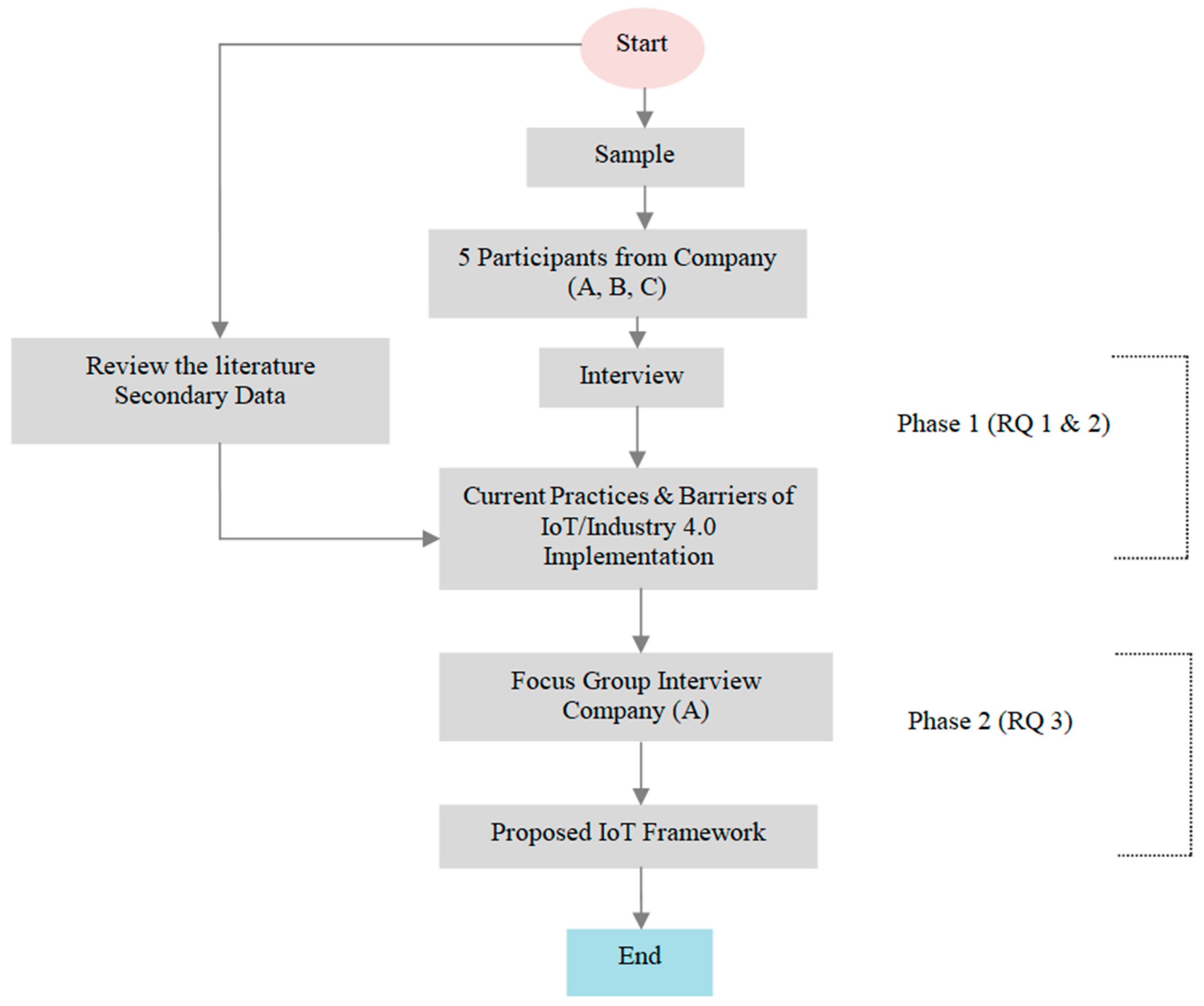 Applsci 13 03658 g001