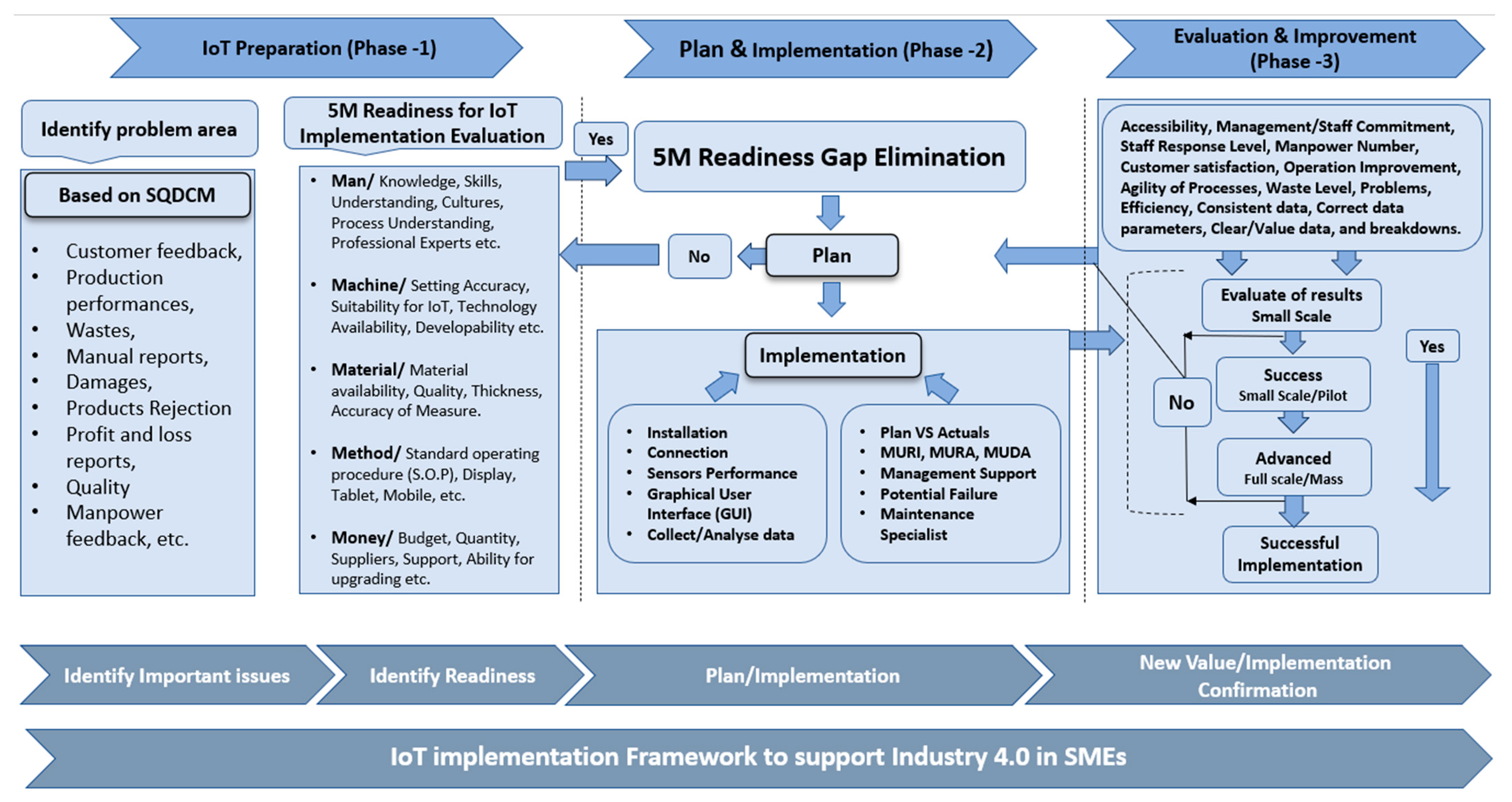 Applsci 13 03658 g002