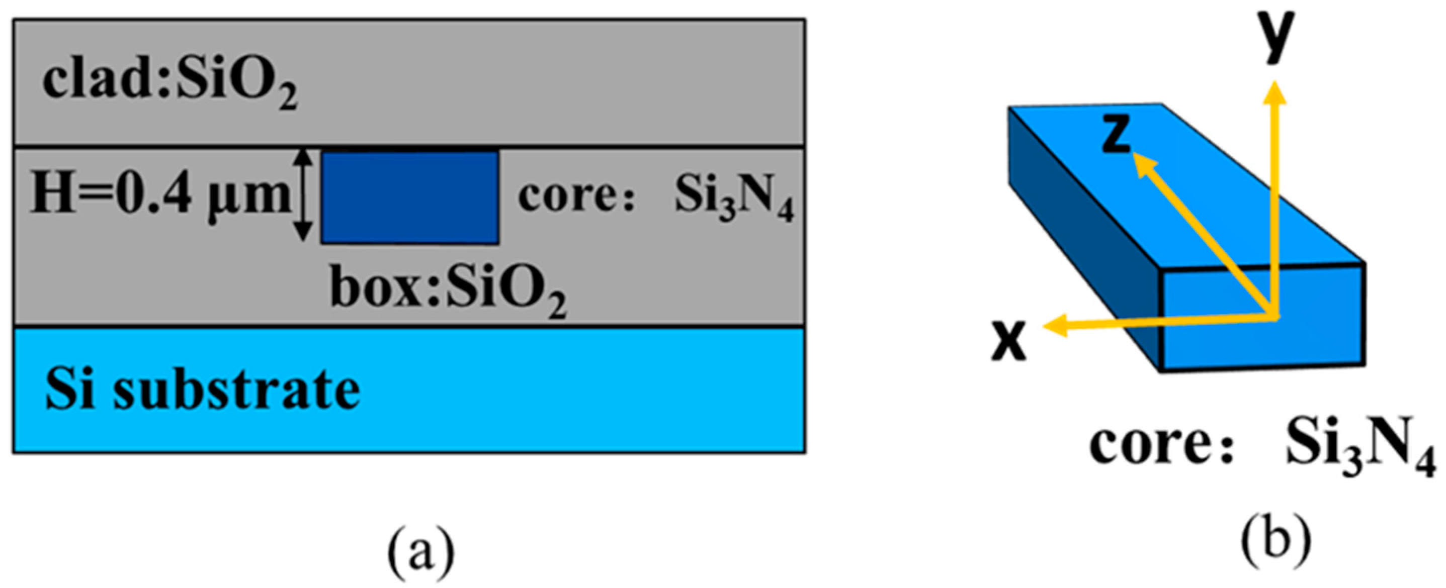 Applsci 13 03660 g001