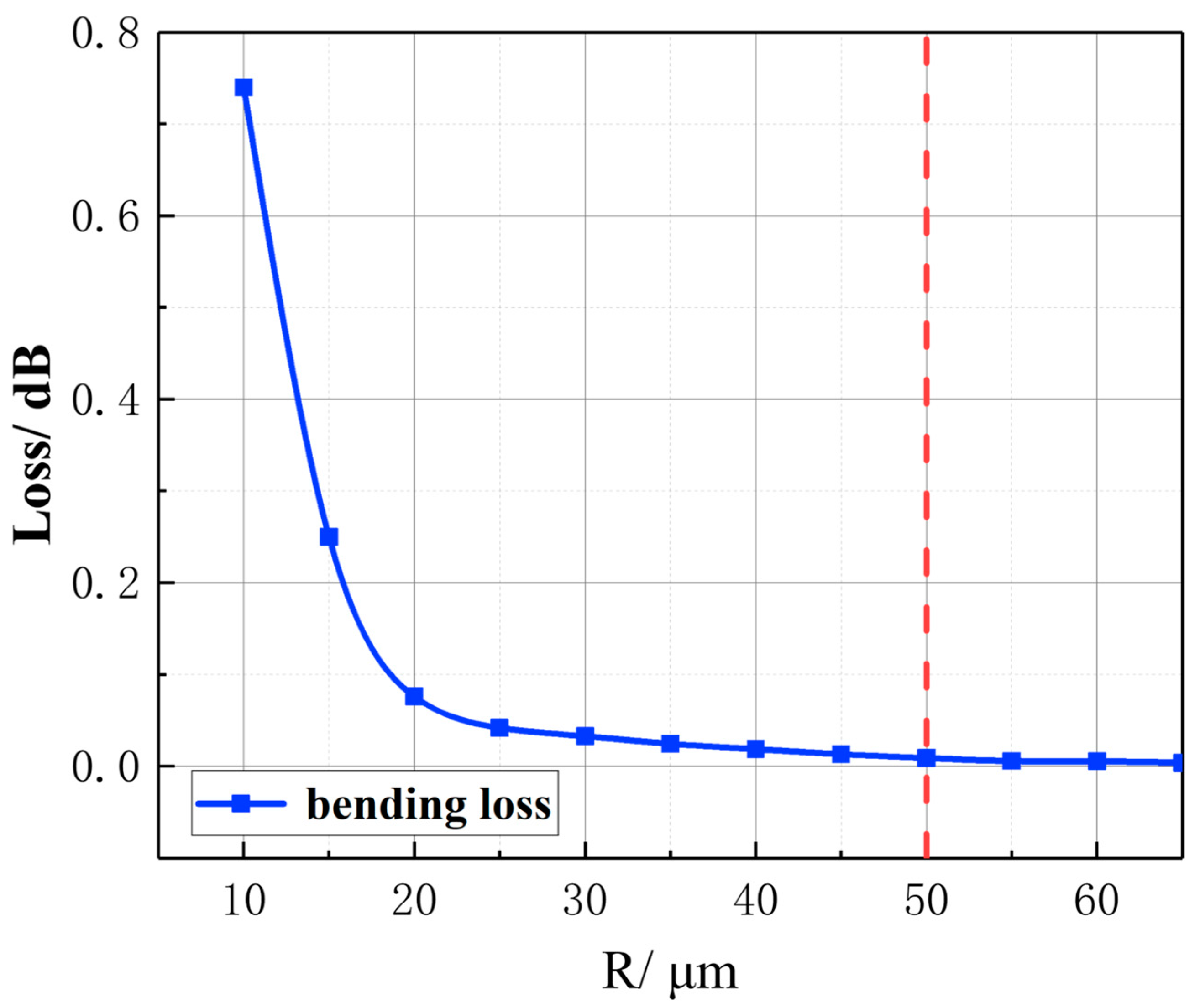 Applsci 13 03660 g003