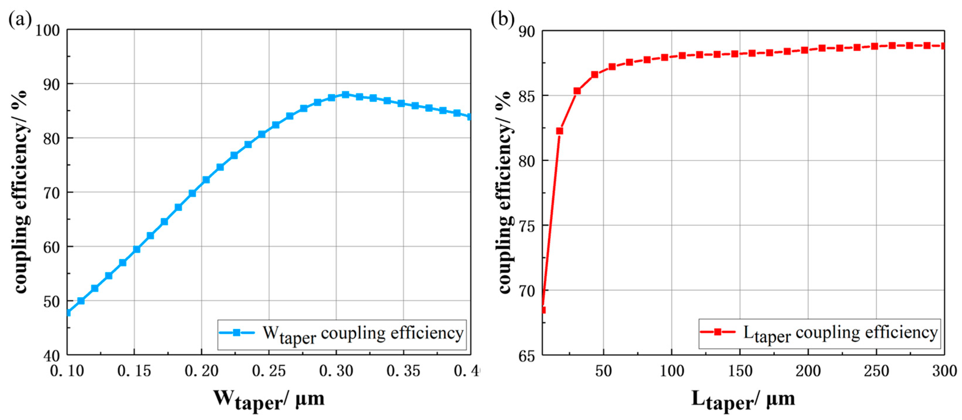 Applsci 13 03660 g005