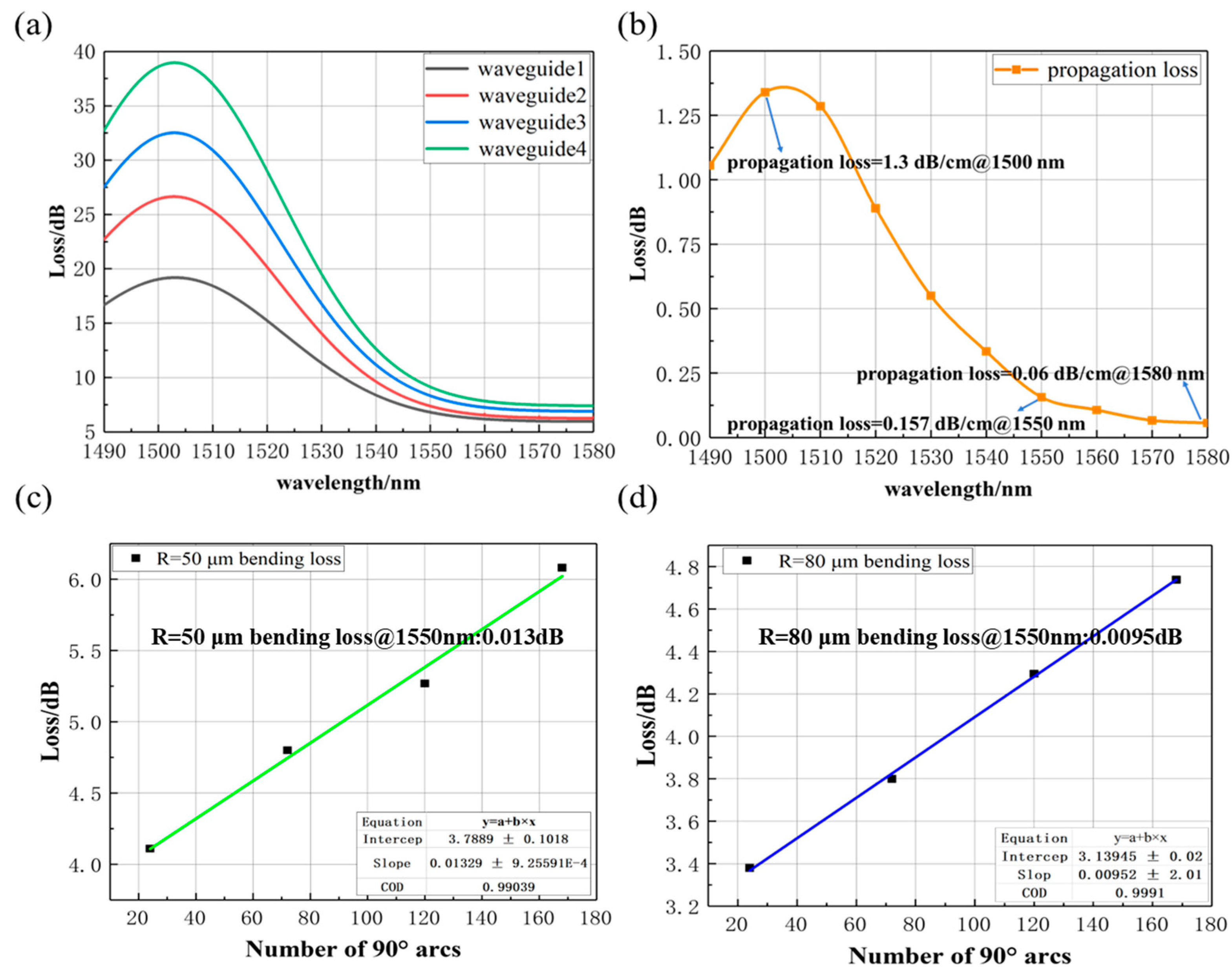 Applsci 13 03660 g013