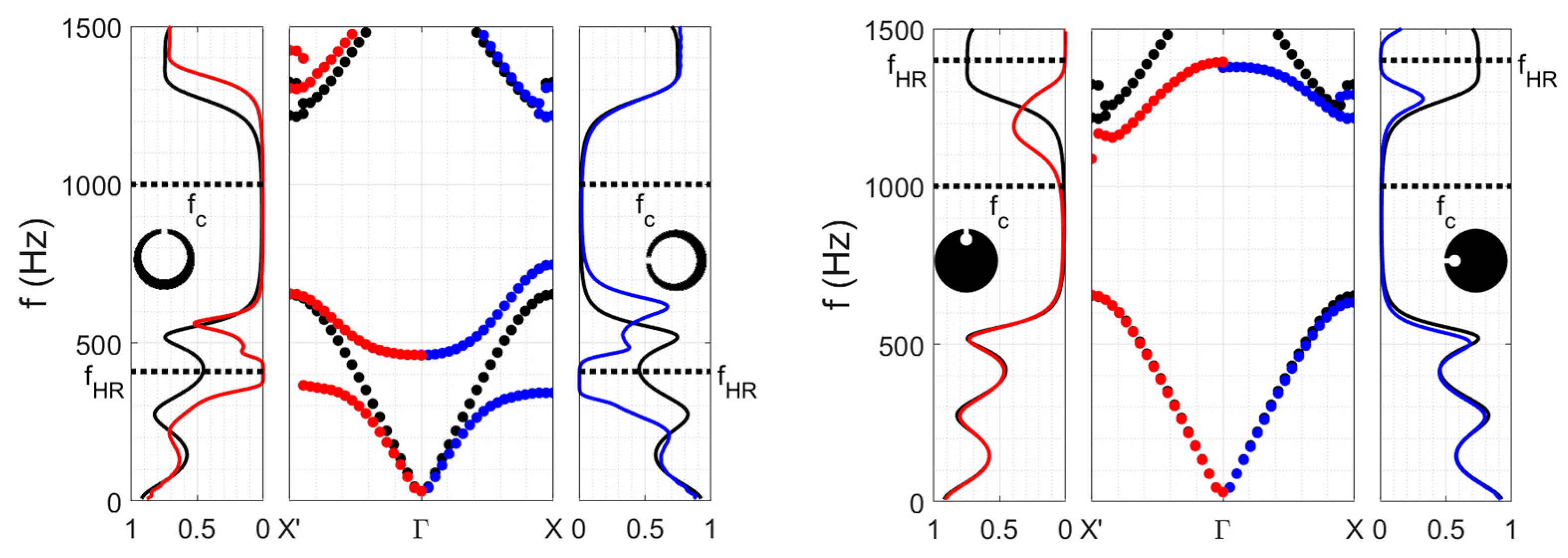 Applsci 13 03662 g002