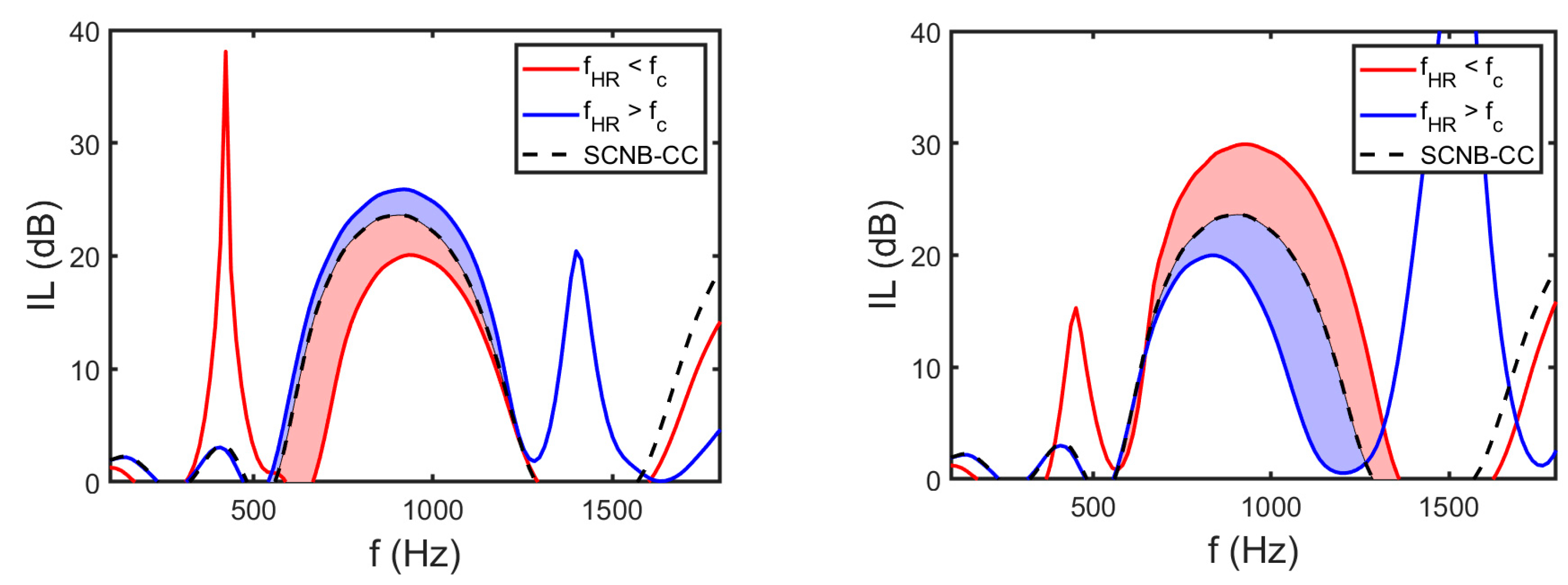 Applsci 13 03662 g004