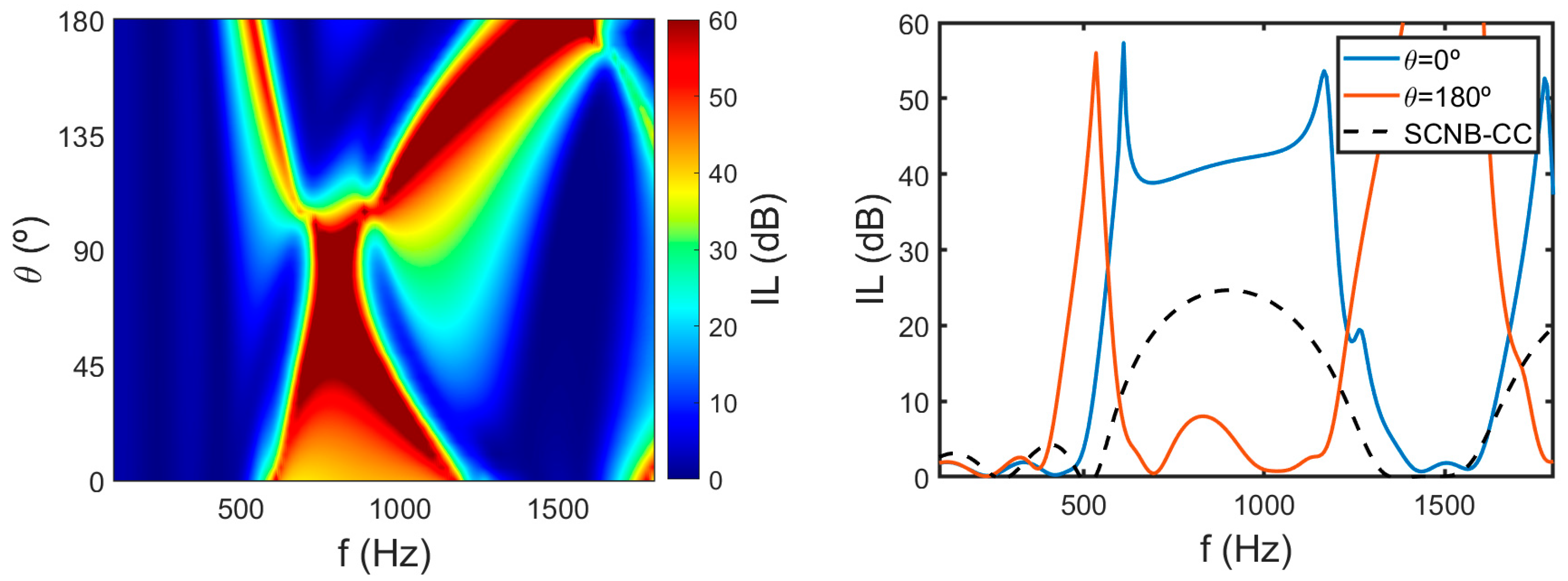 Applsci 13 03662 g006