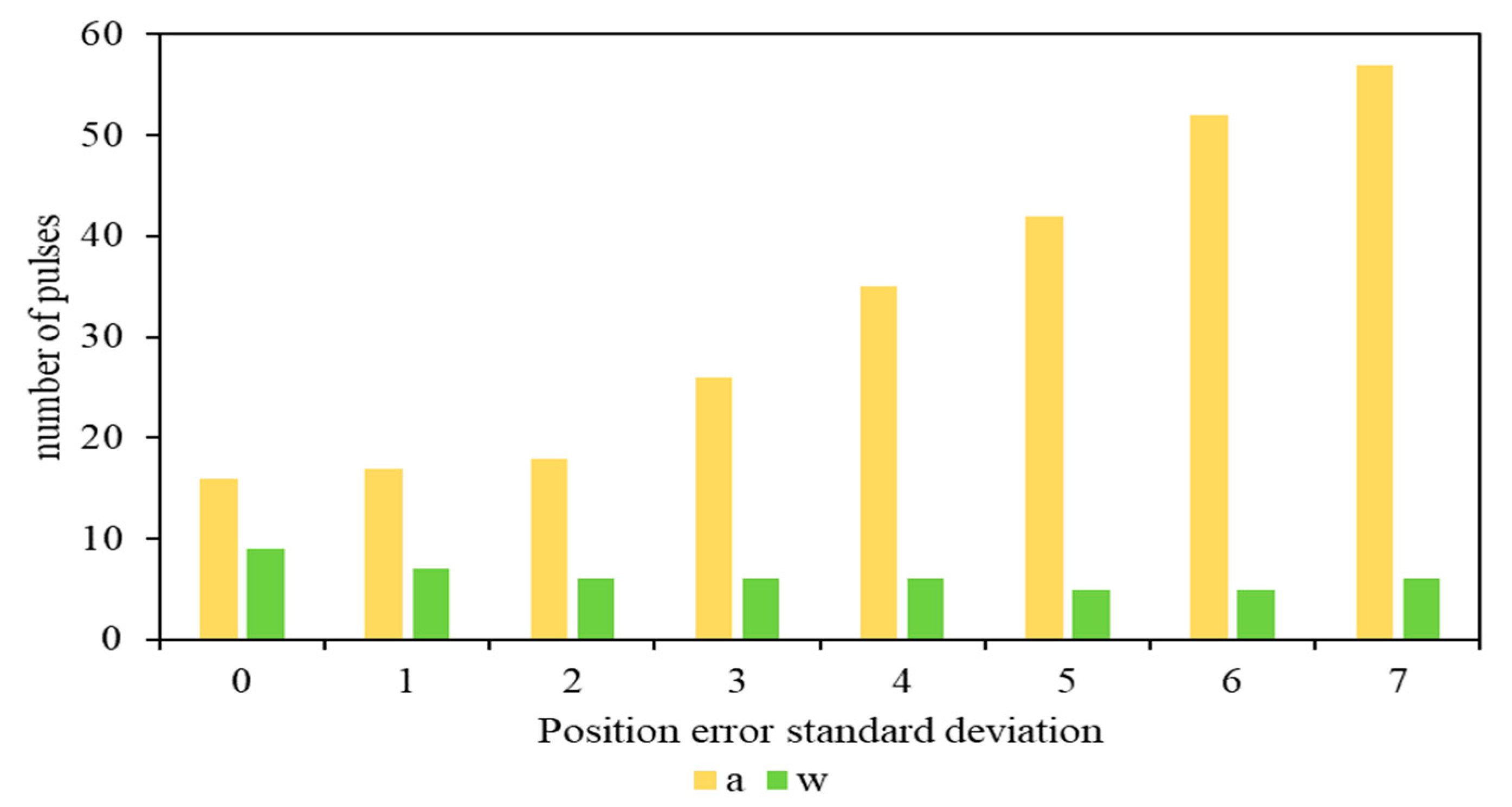 Applsci 13 03664 g007 Applsci 13 03664 g007