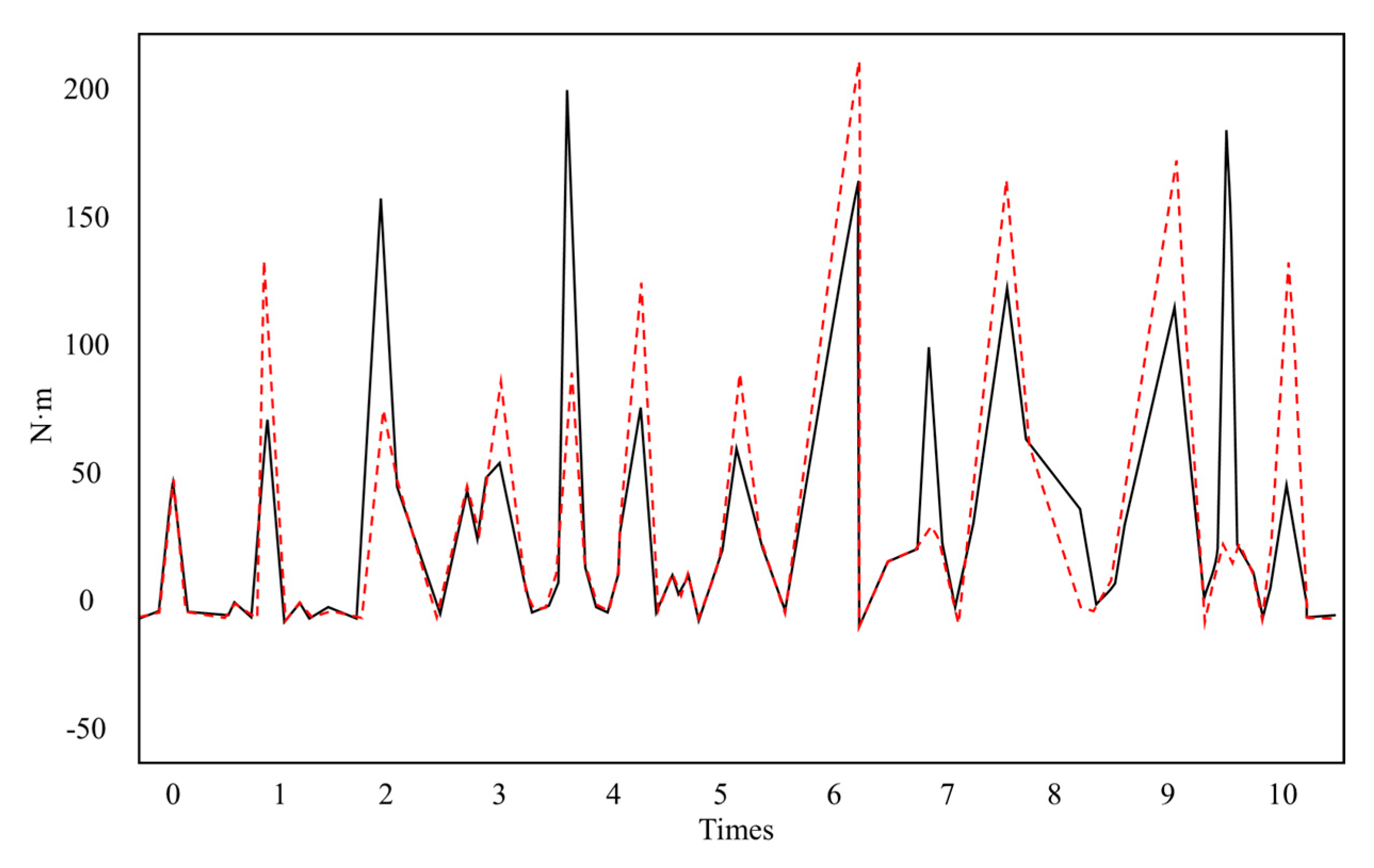 Applsci 13 03664 g008 Applsci 13 03664 g008