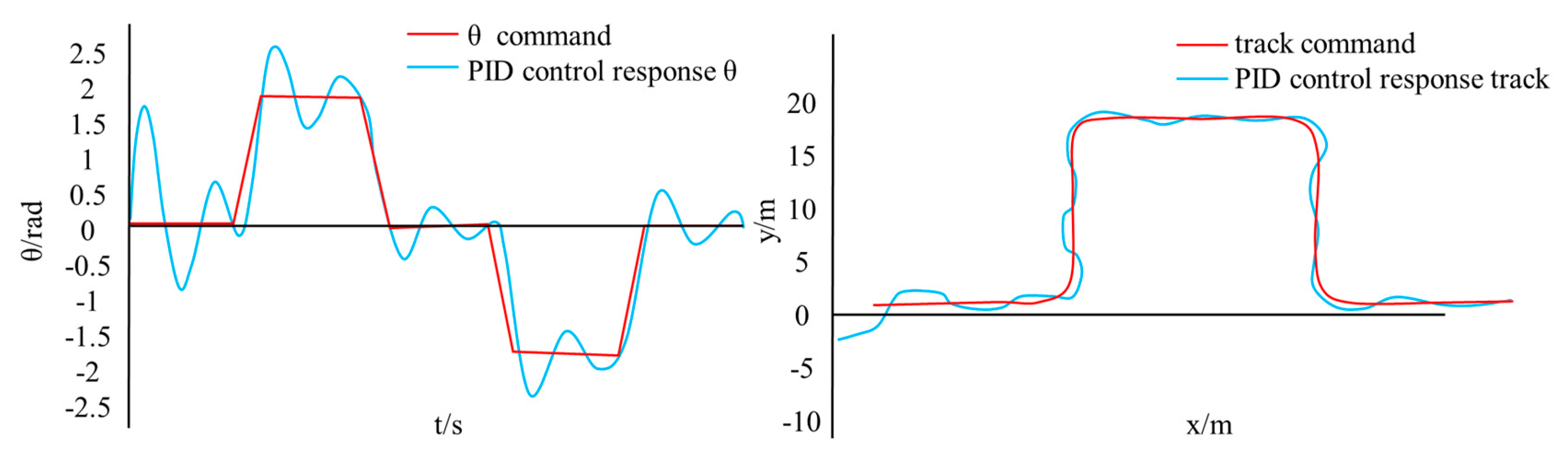 Applsci 13 03664 g009 Applsci 13 03664 g009
