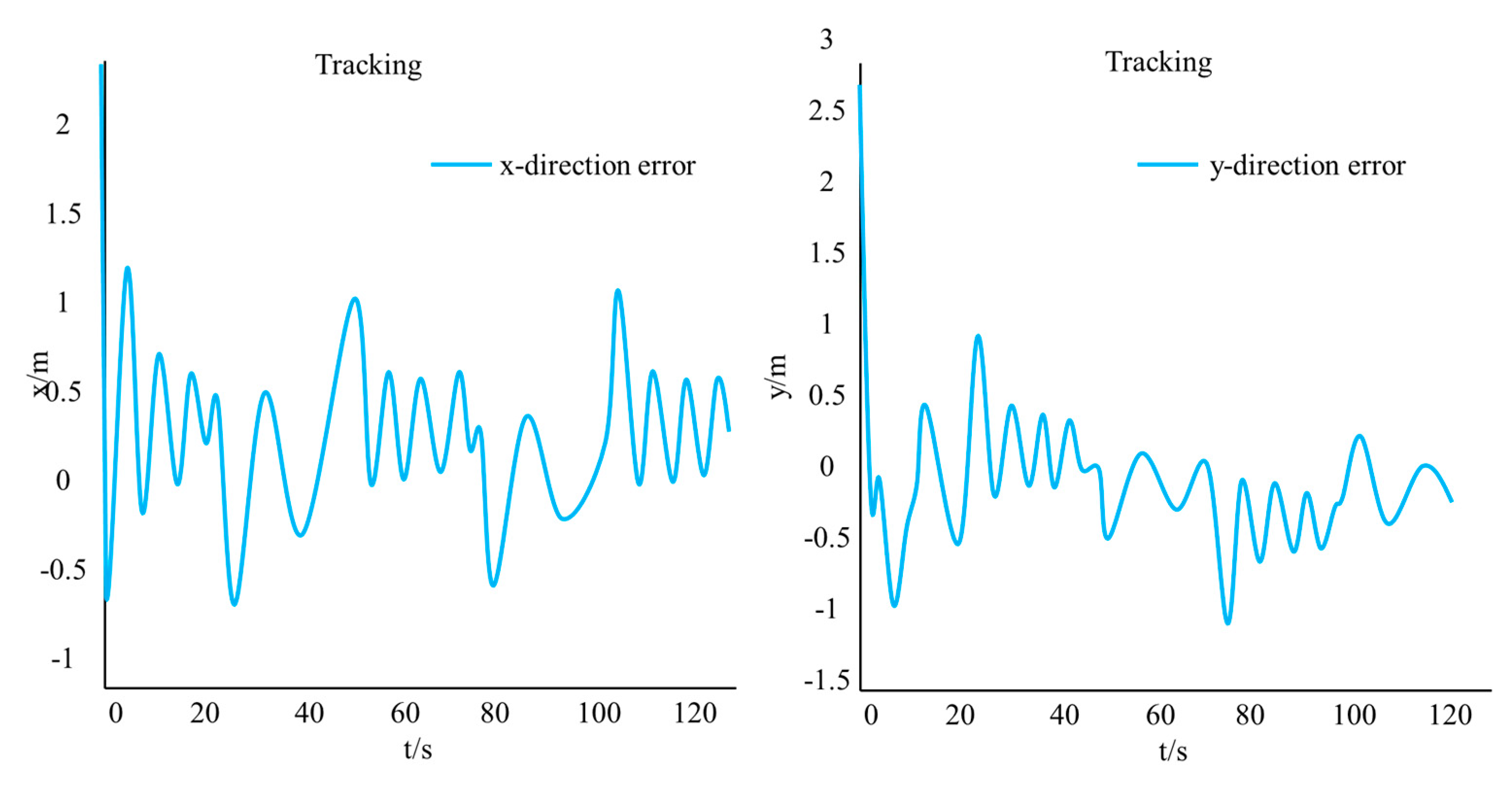 Applsci 13 03664 g010 Applsci 13 03664 g010