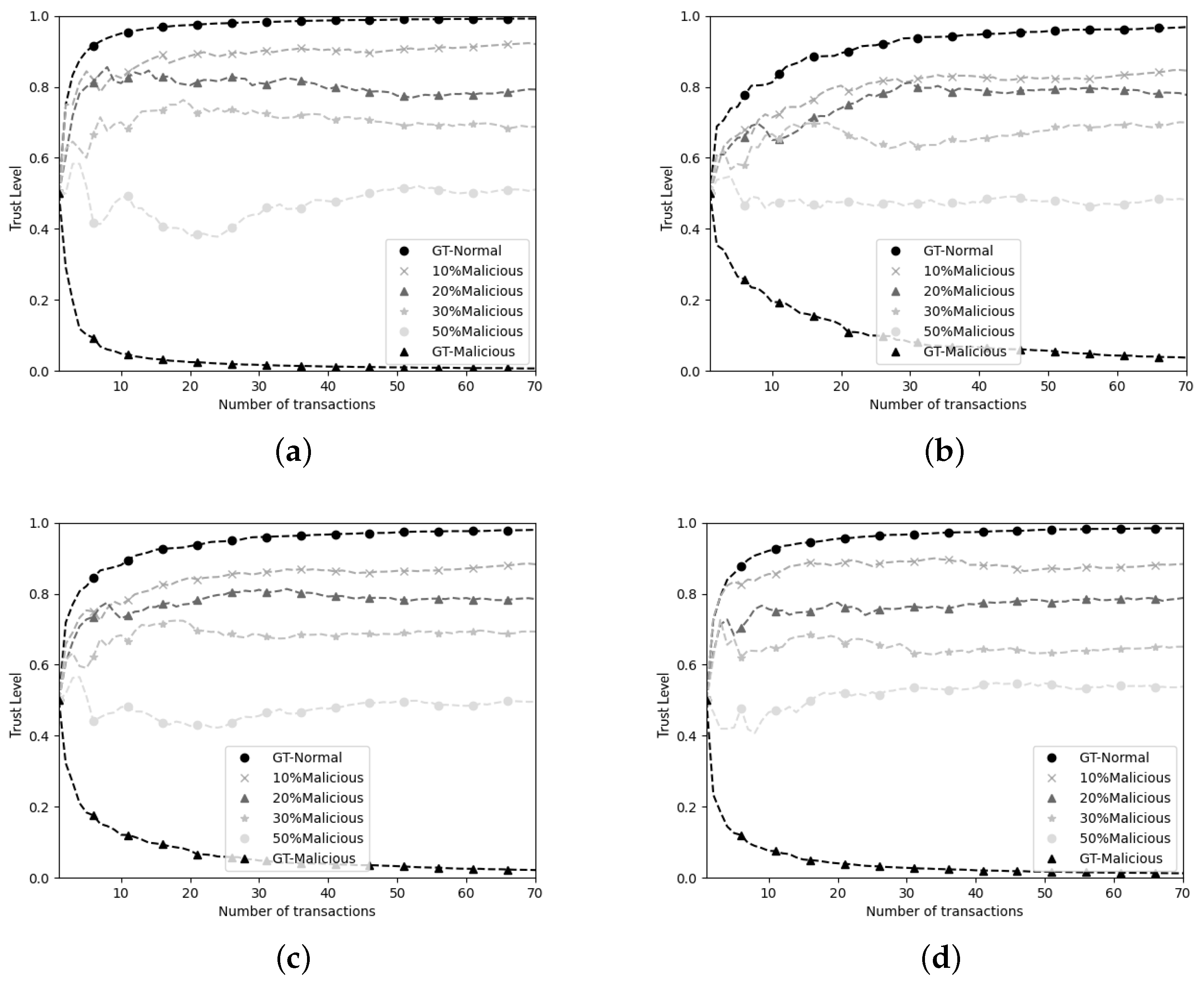 Applsci 13 03665 g005