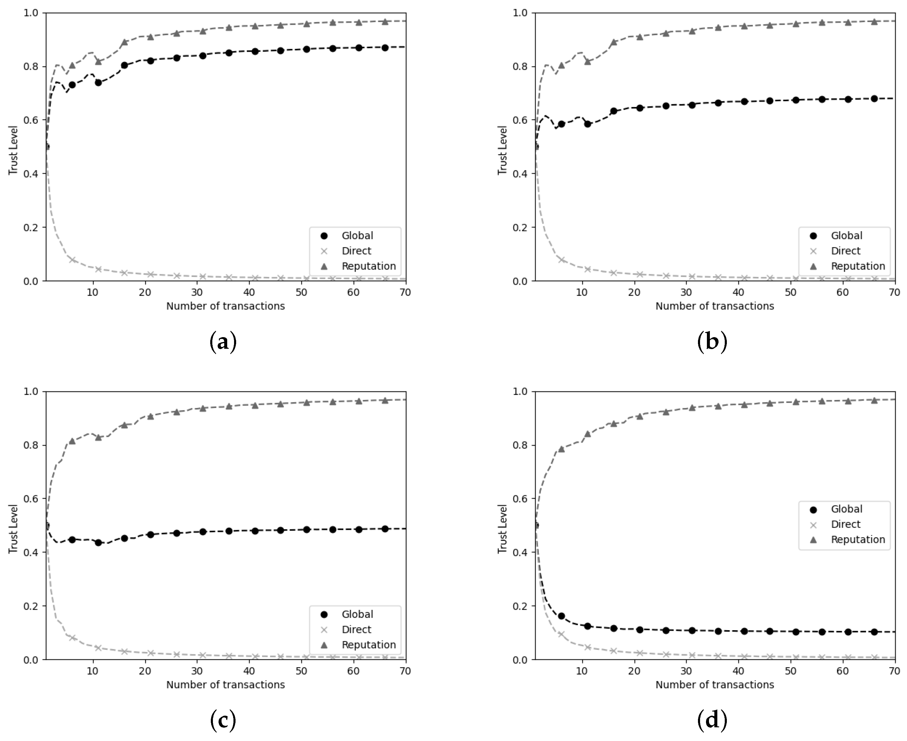 Applsci 13 03665 g006