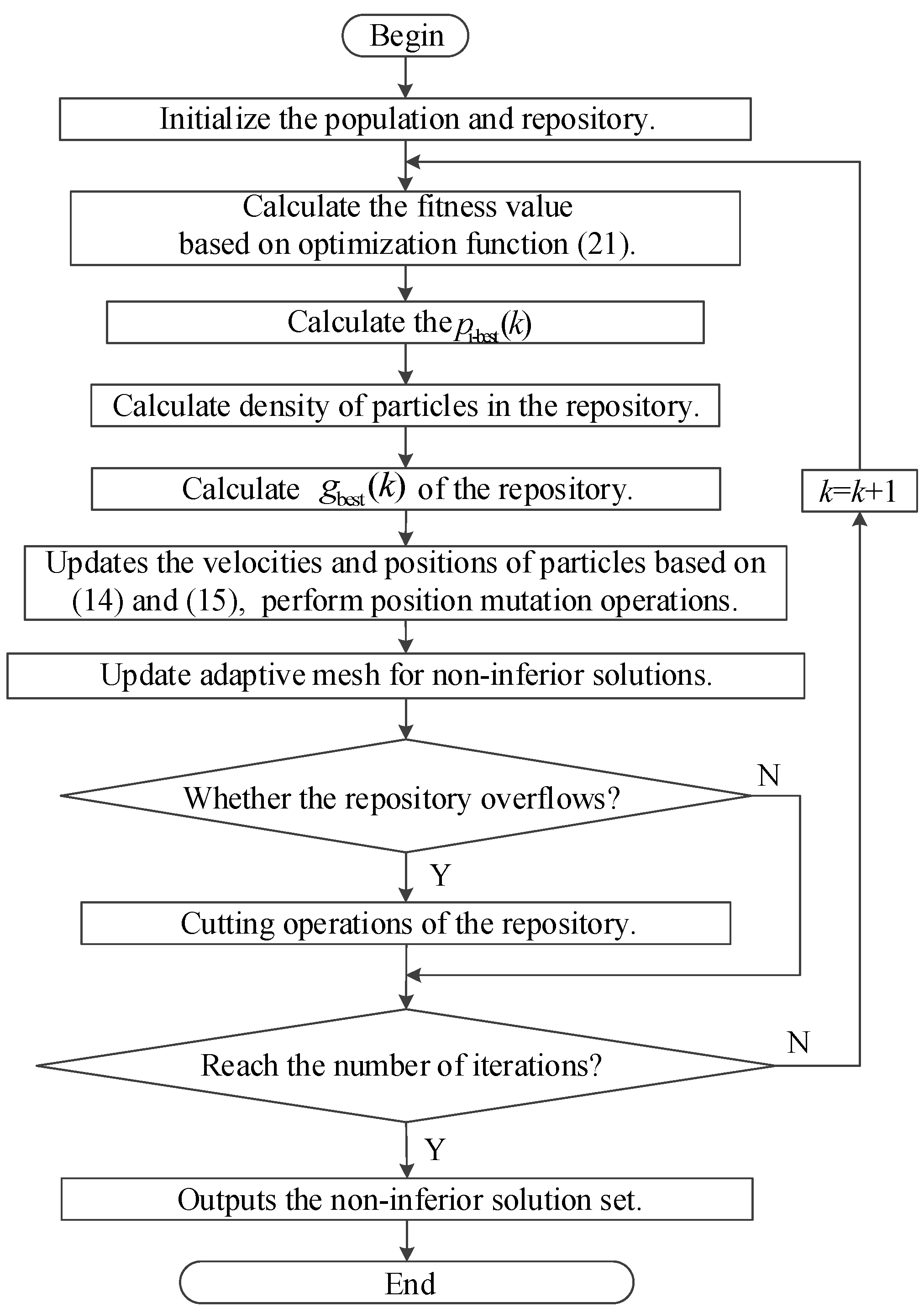 Applsci 13 03666 g004 Applsci 13 03666 g004