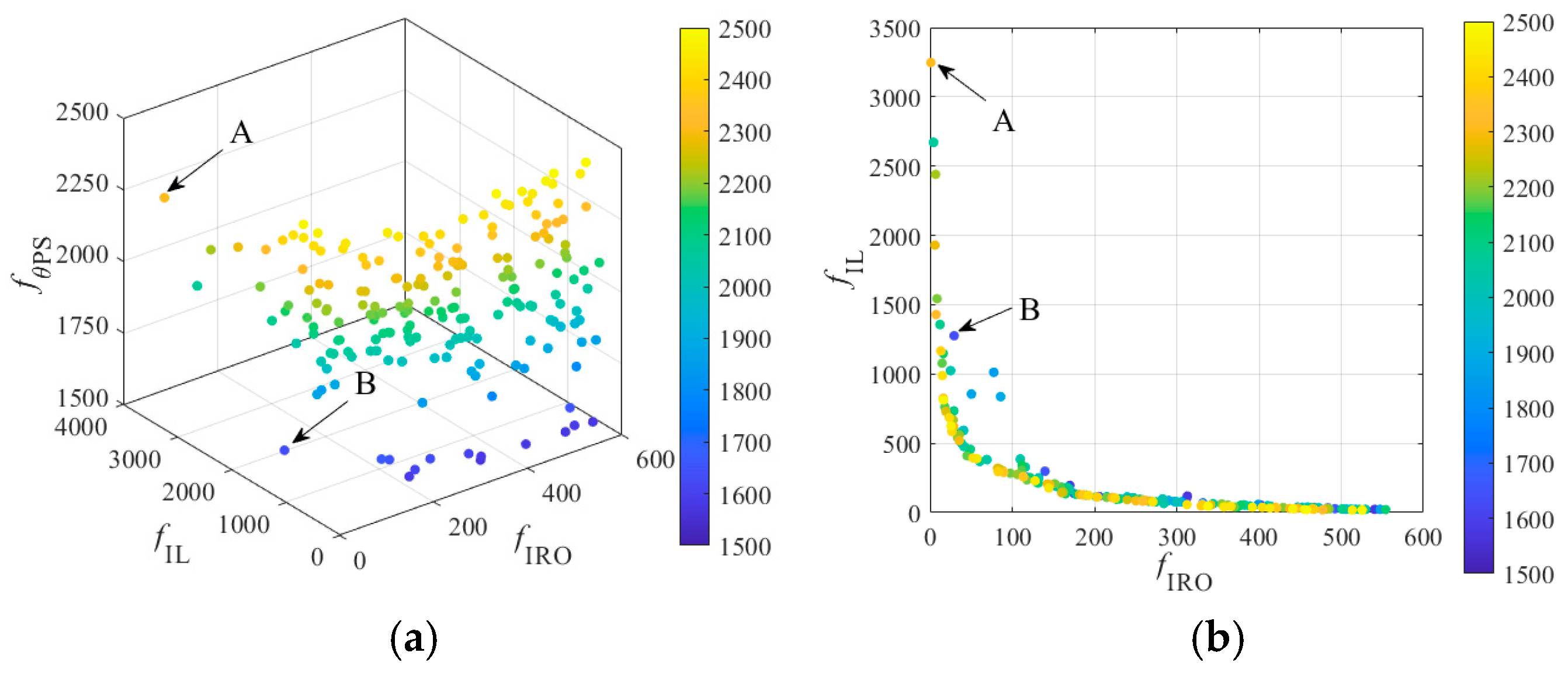 Applsci 13 03666 g005 Applsci 13 03666 g005