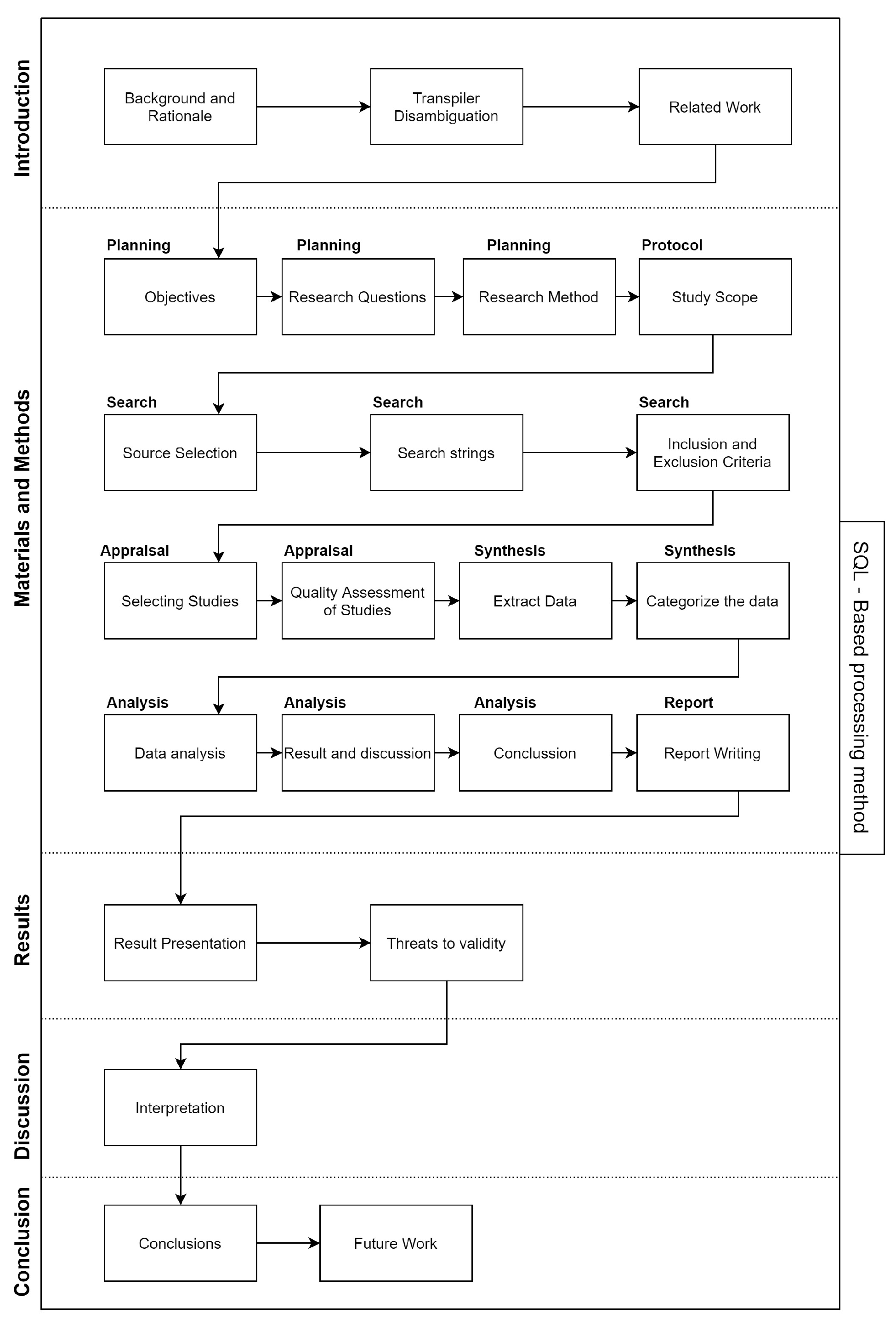 Applsci 13 03667 g001 Applsci 13 03667 g001