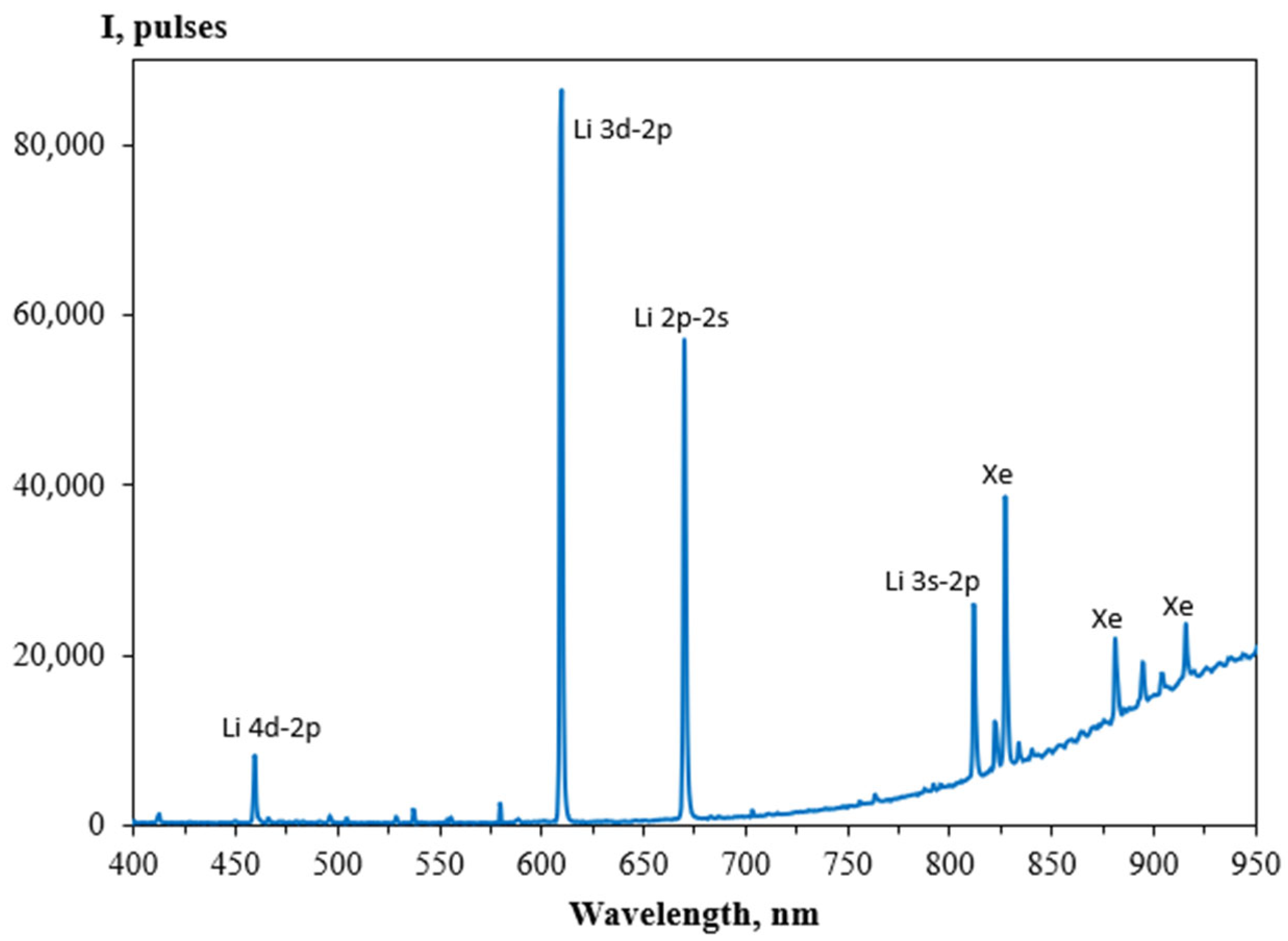 Applsci 13 03669 g003