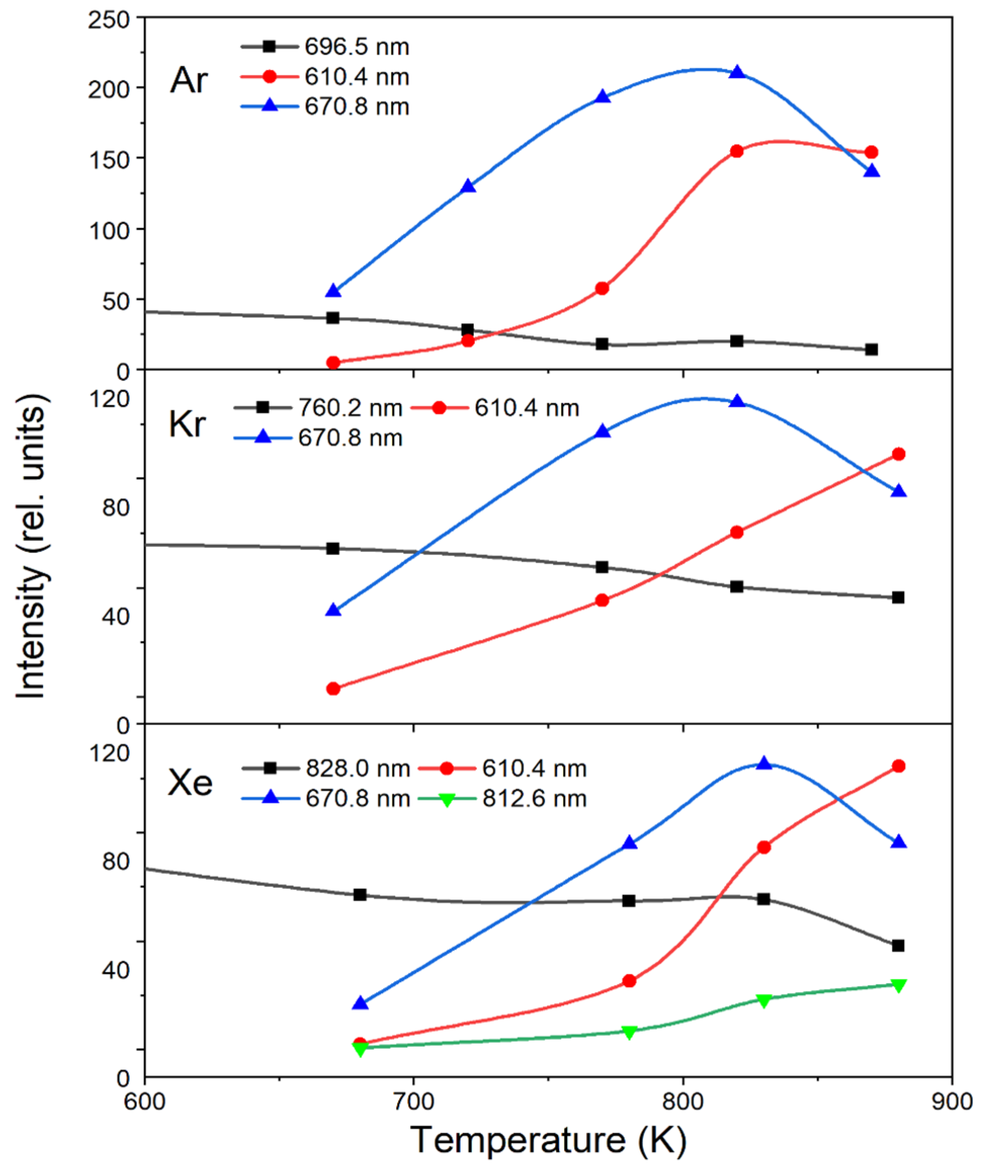 Applsci 13 03669 g004