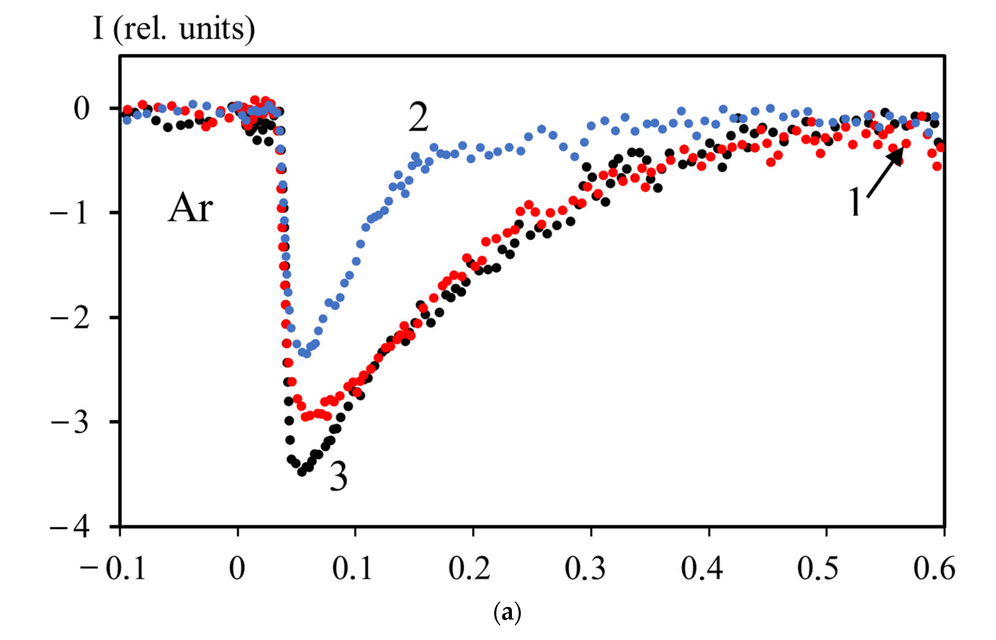 Applsci 13 03669 g006a