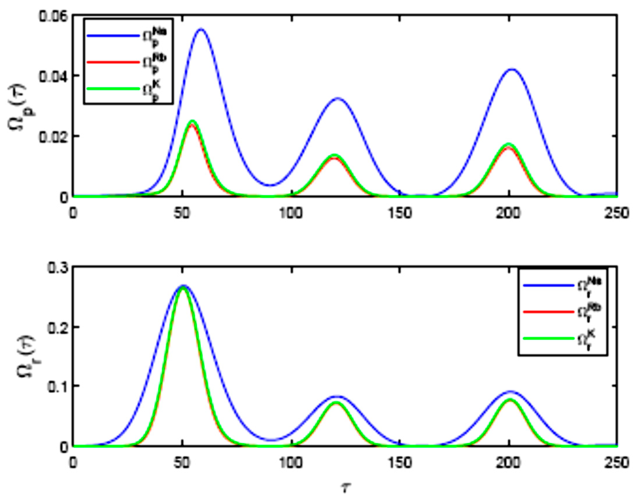 Applsci 13 03670 g005