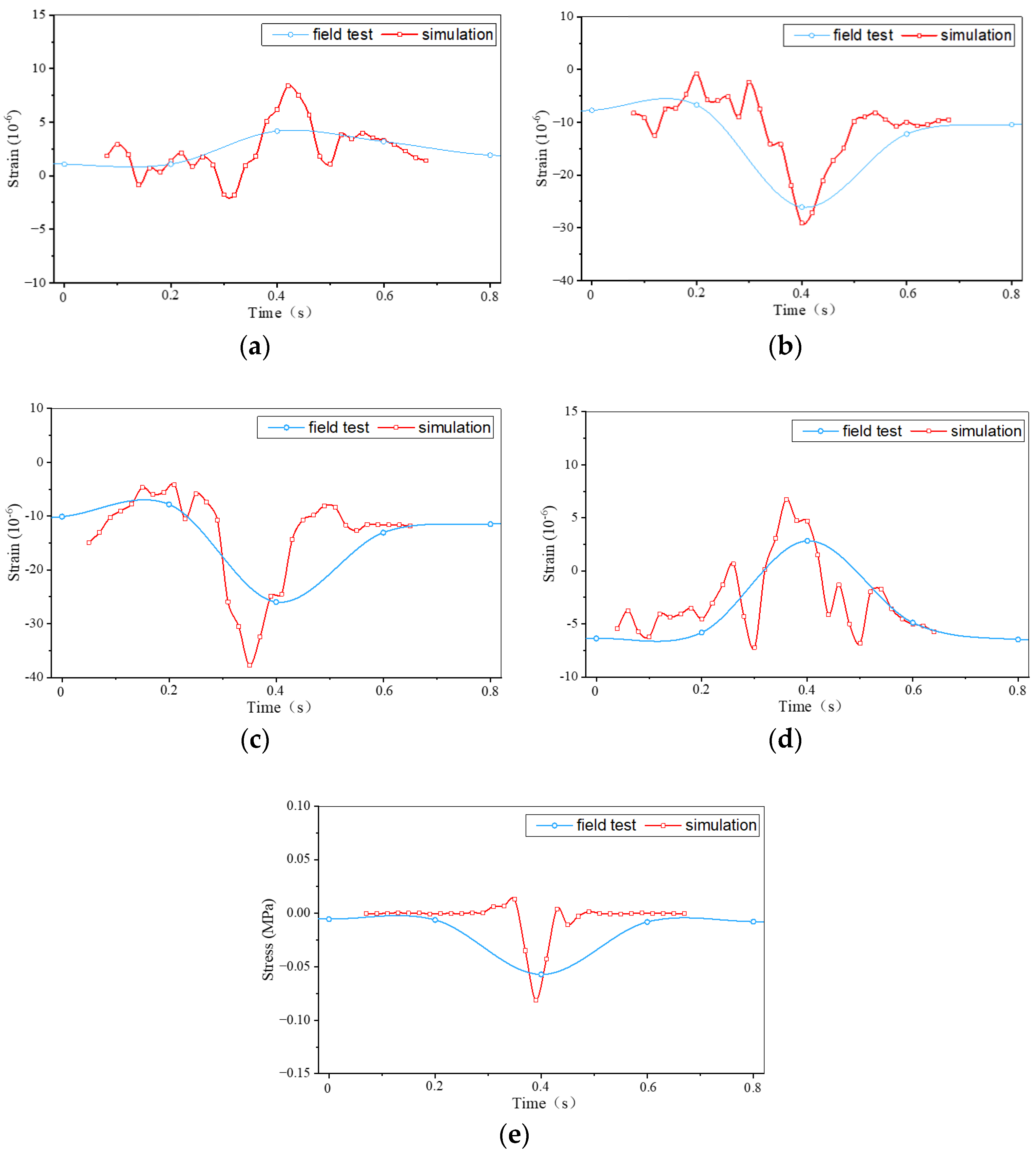 Applsci 13 03673 g009