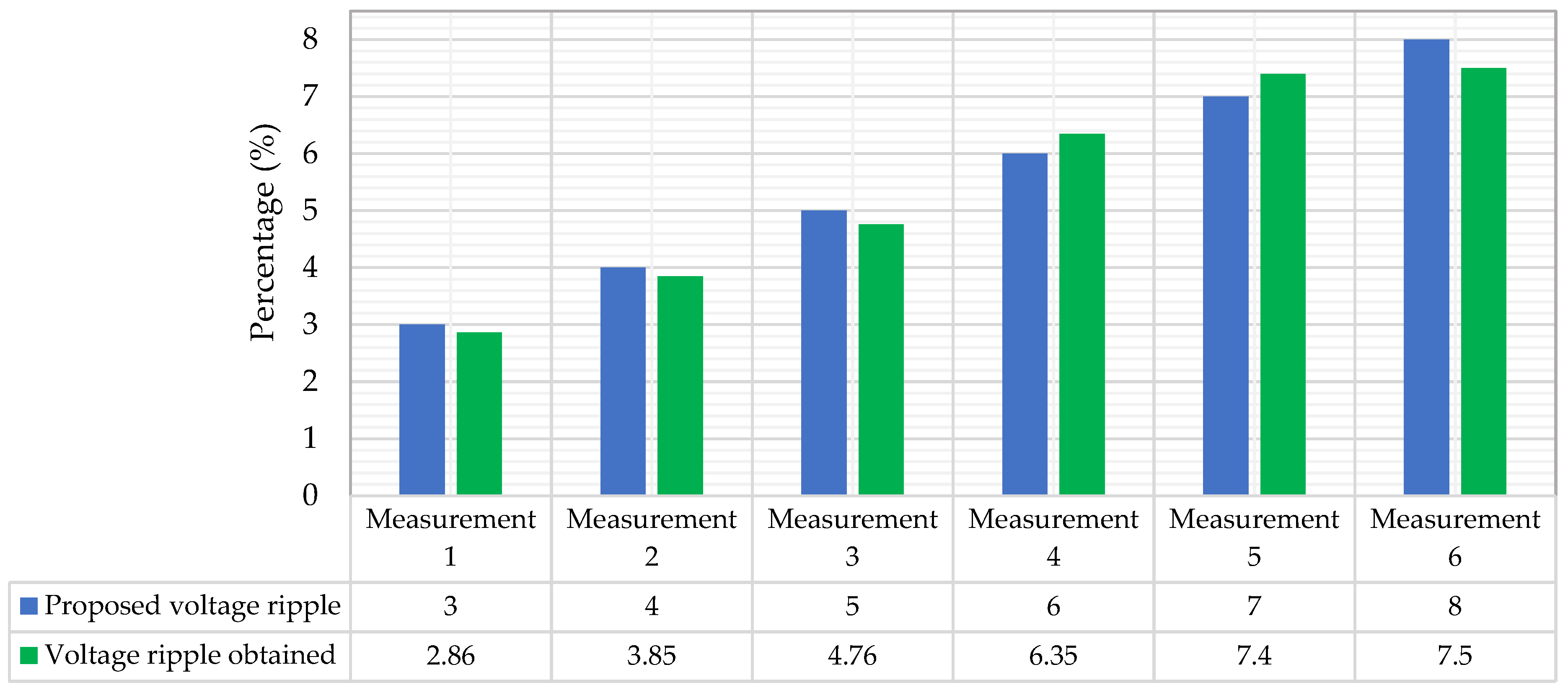 Applsci 13 03674 g013 Applsci 13 03674 g013