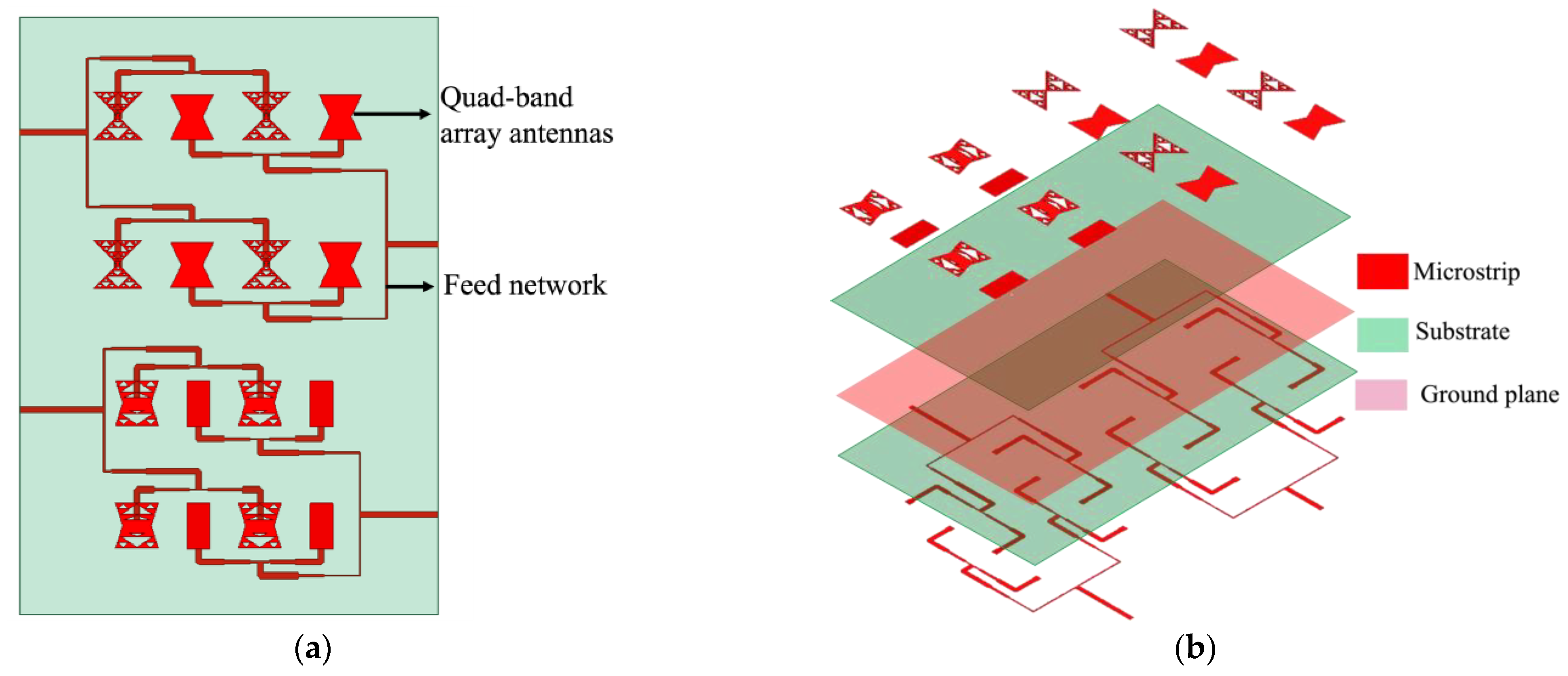 Applied Sciences Free FullText QuadBand Uniformly Spaced Array