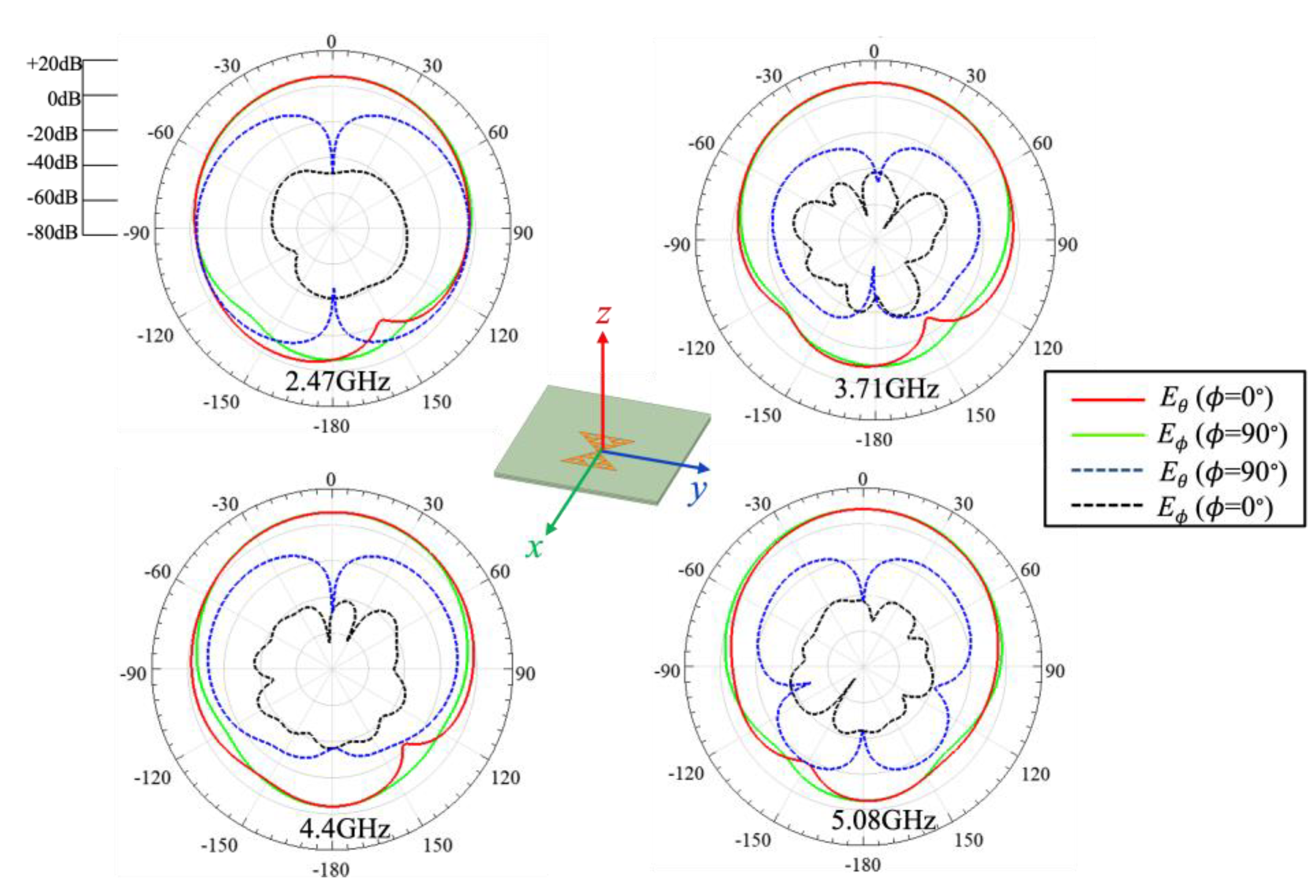 Applsci 13 03675 g007
