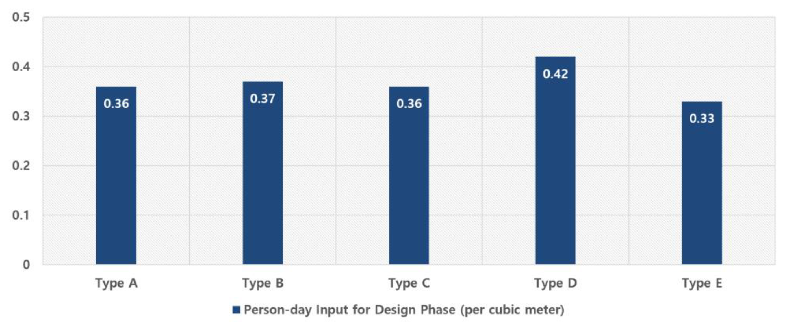 Applsci 13 03677 g006