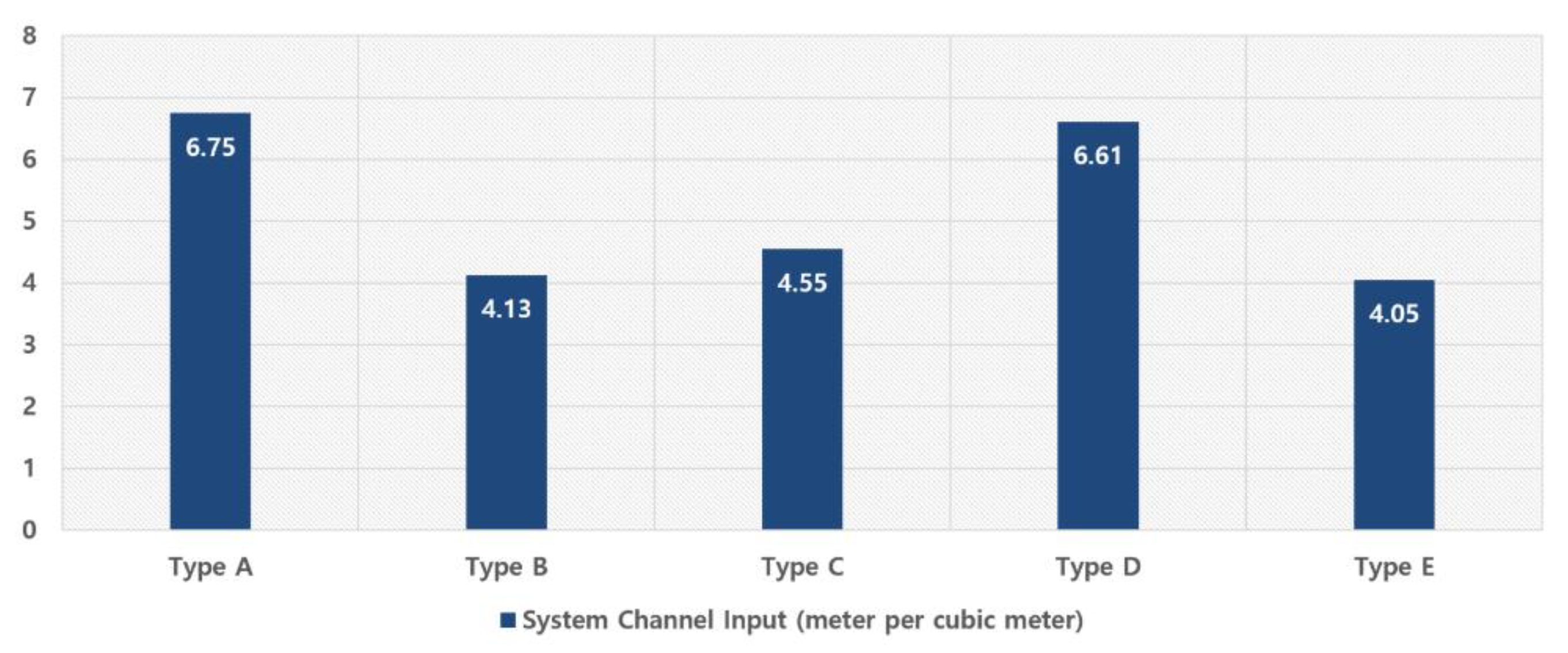 Applsci 13 03677 g007