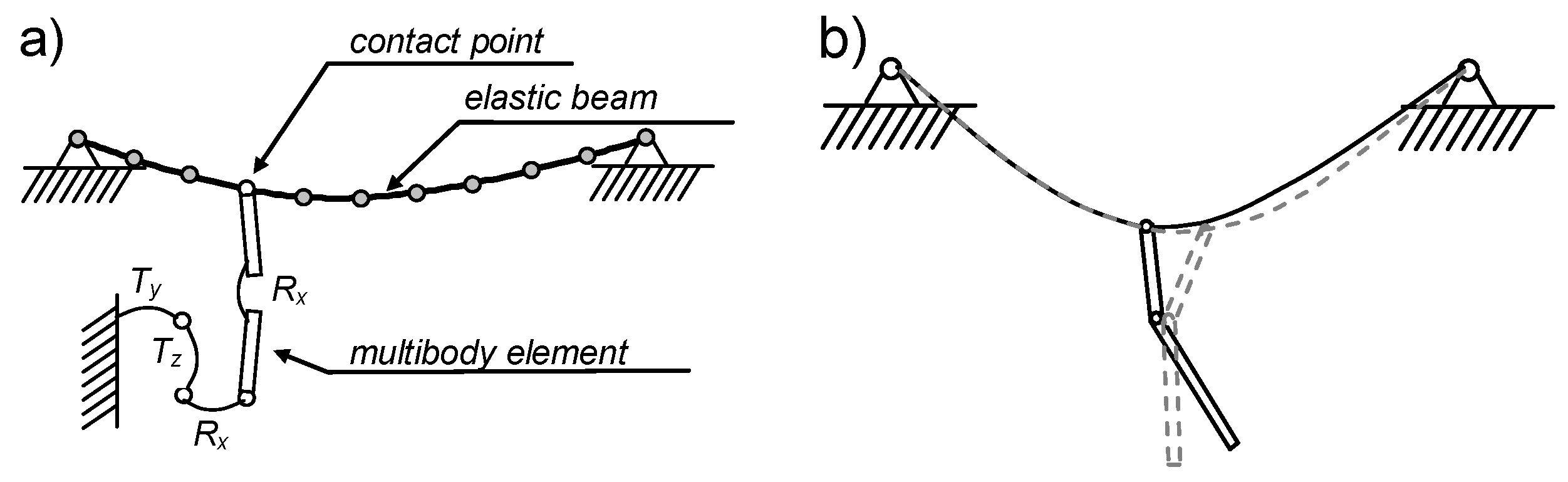 Applsci 13 03681 g003