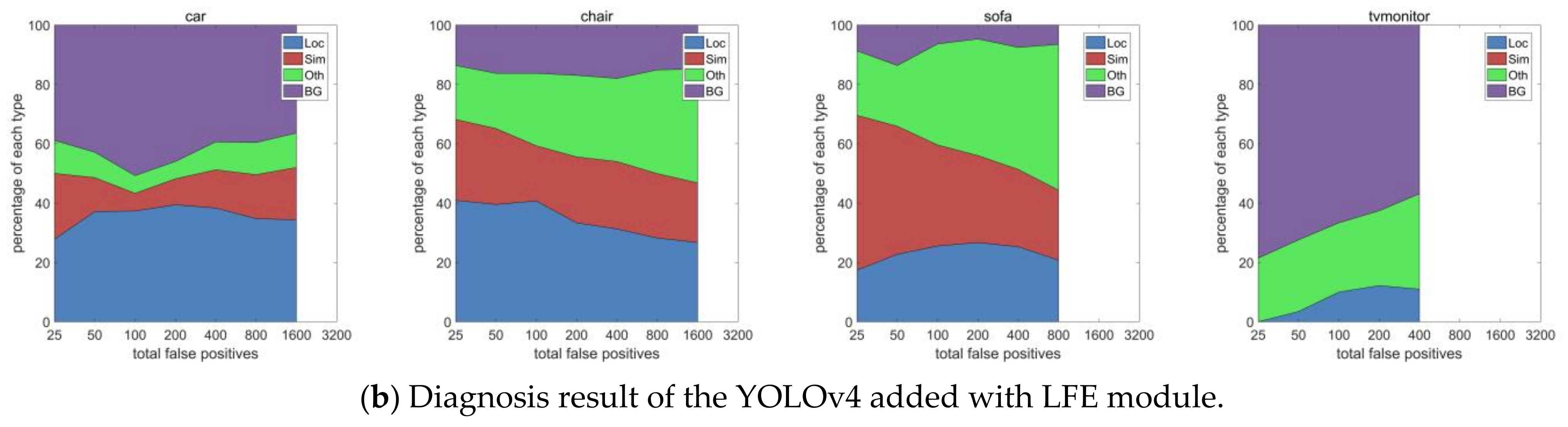 Applsci 13 03683 g005b