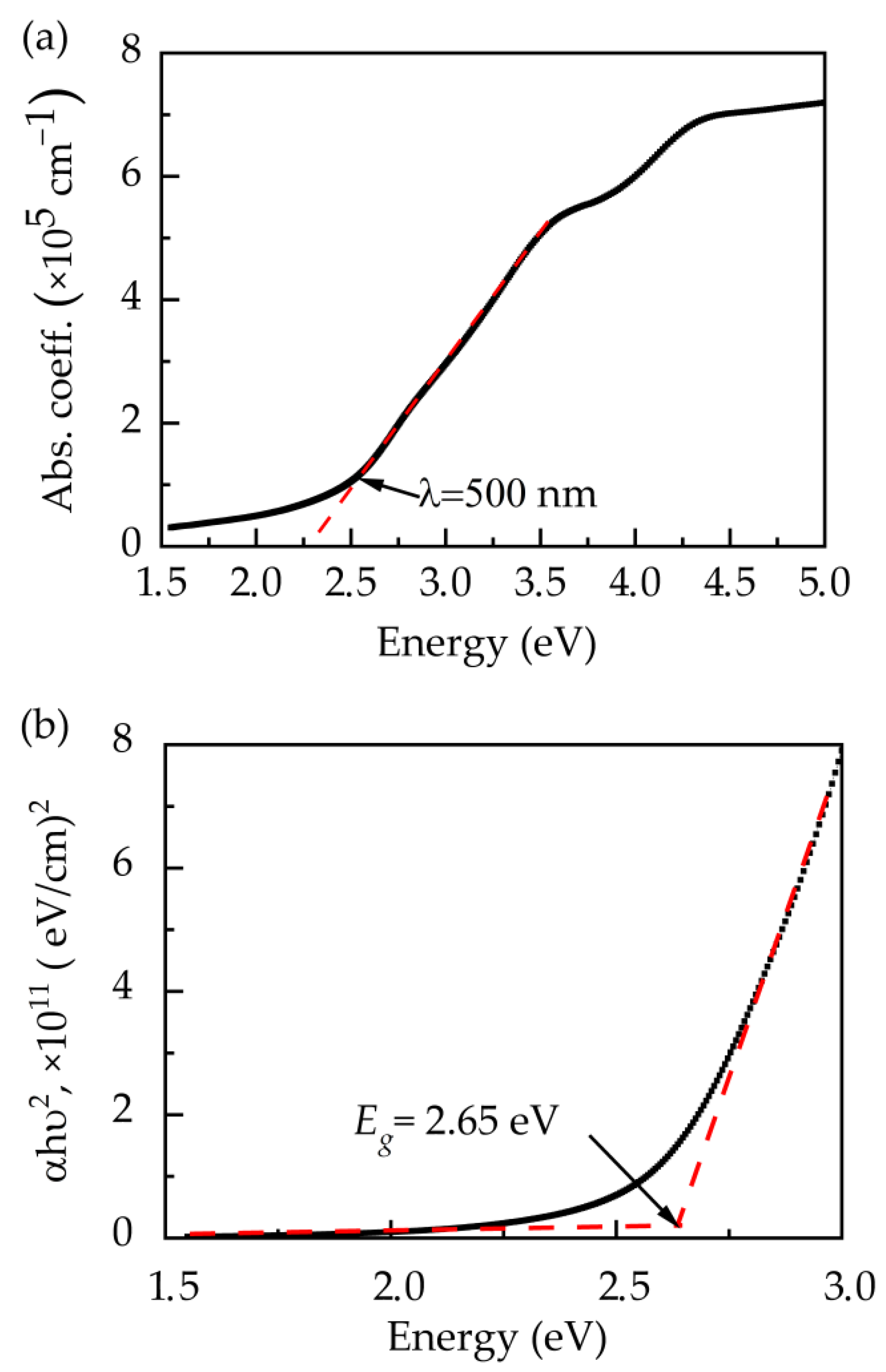 Applsci 13 03684 g003