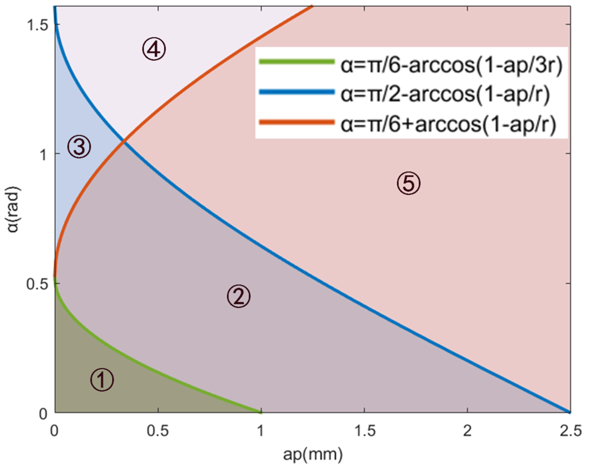 Applsci 13 03689 g006