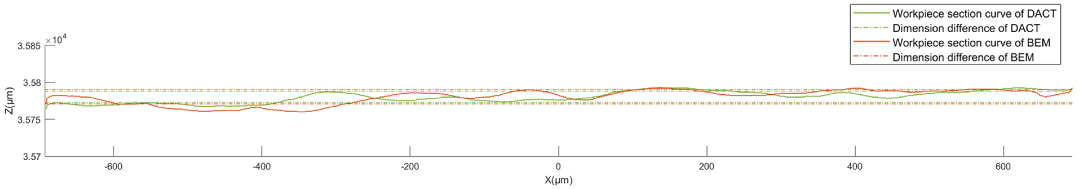 Applsci 13 03689 g029